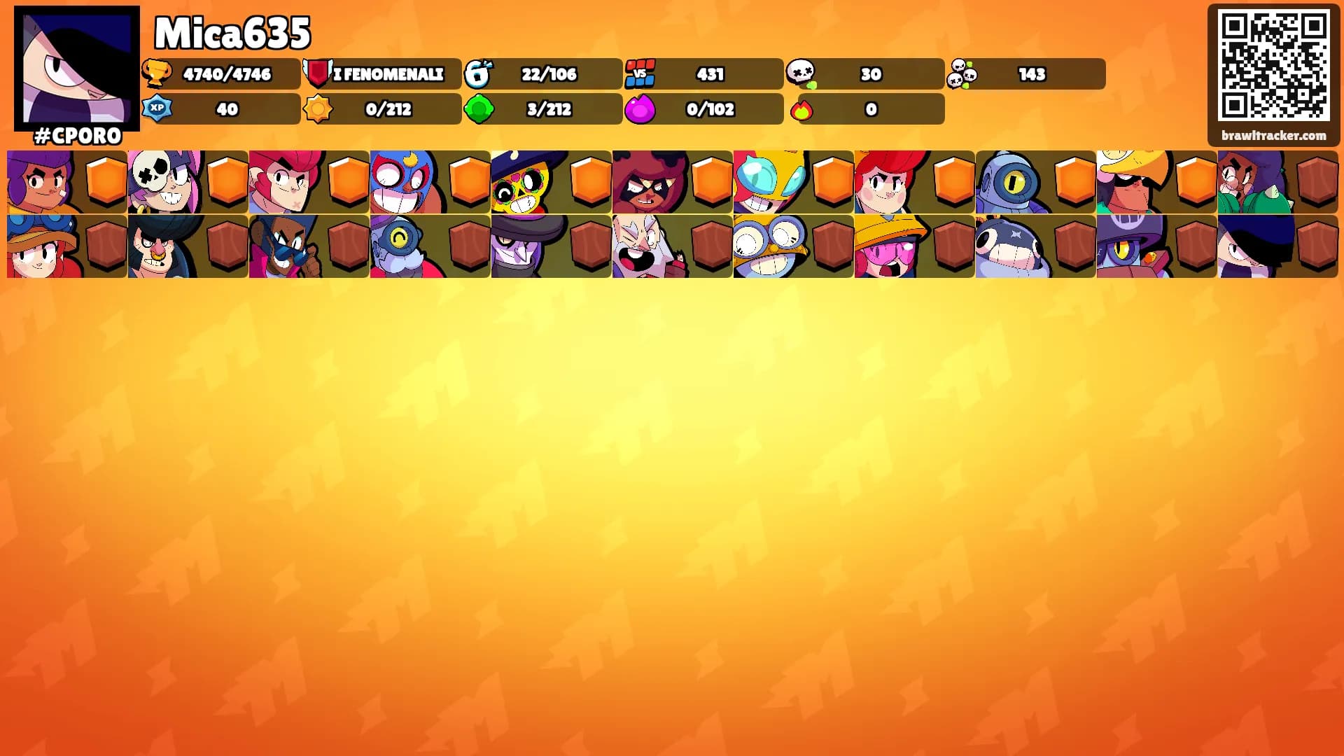 Mica635's Ranks