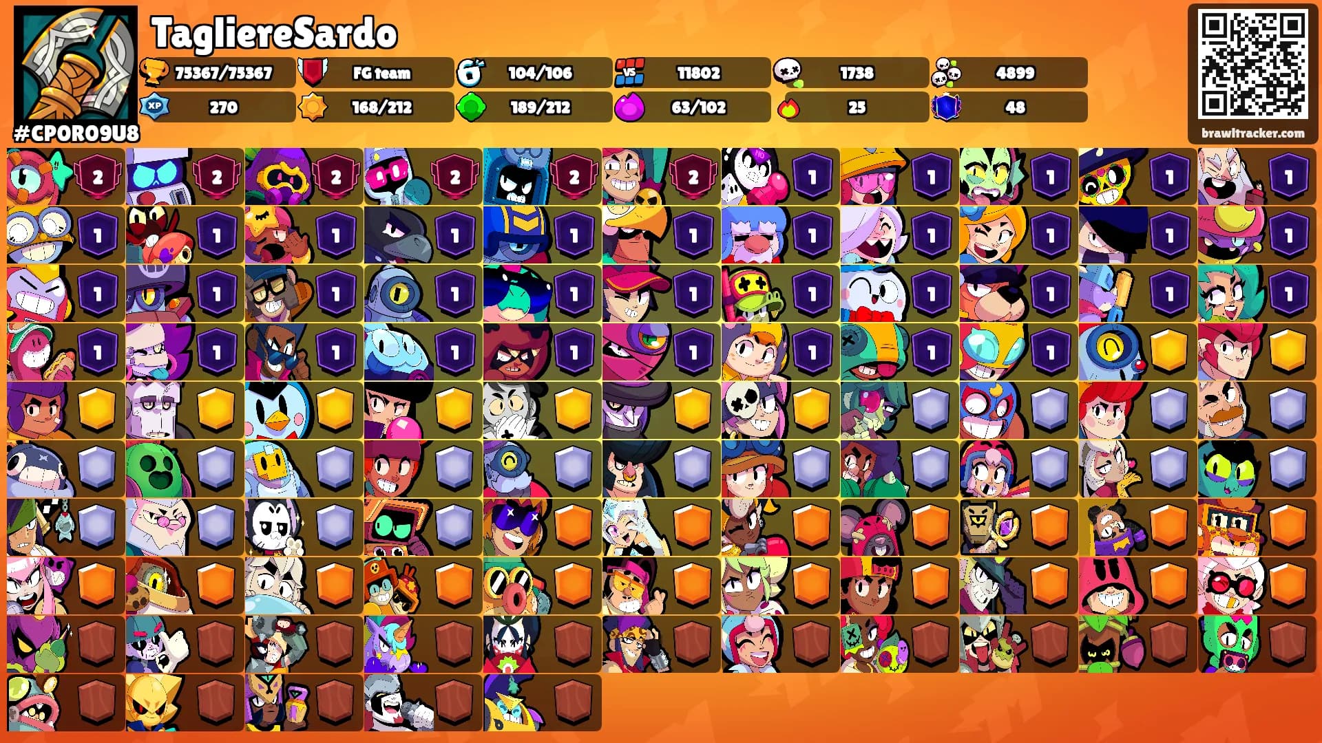 TagliereSardo's Ranks
