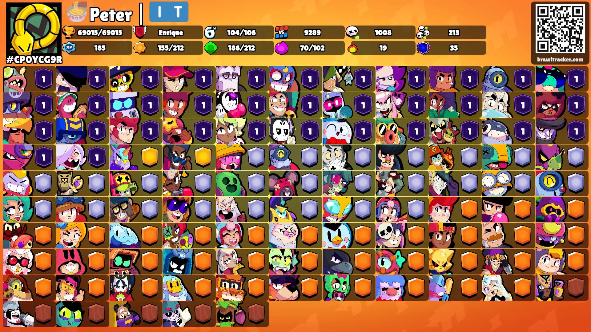 🍜 Peter | 🇮🇹's Ranks