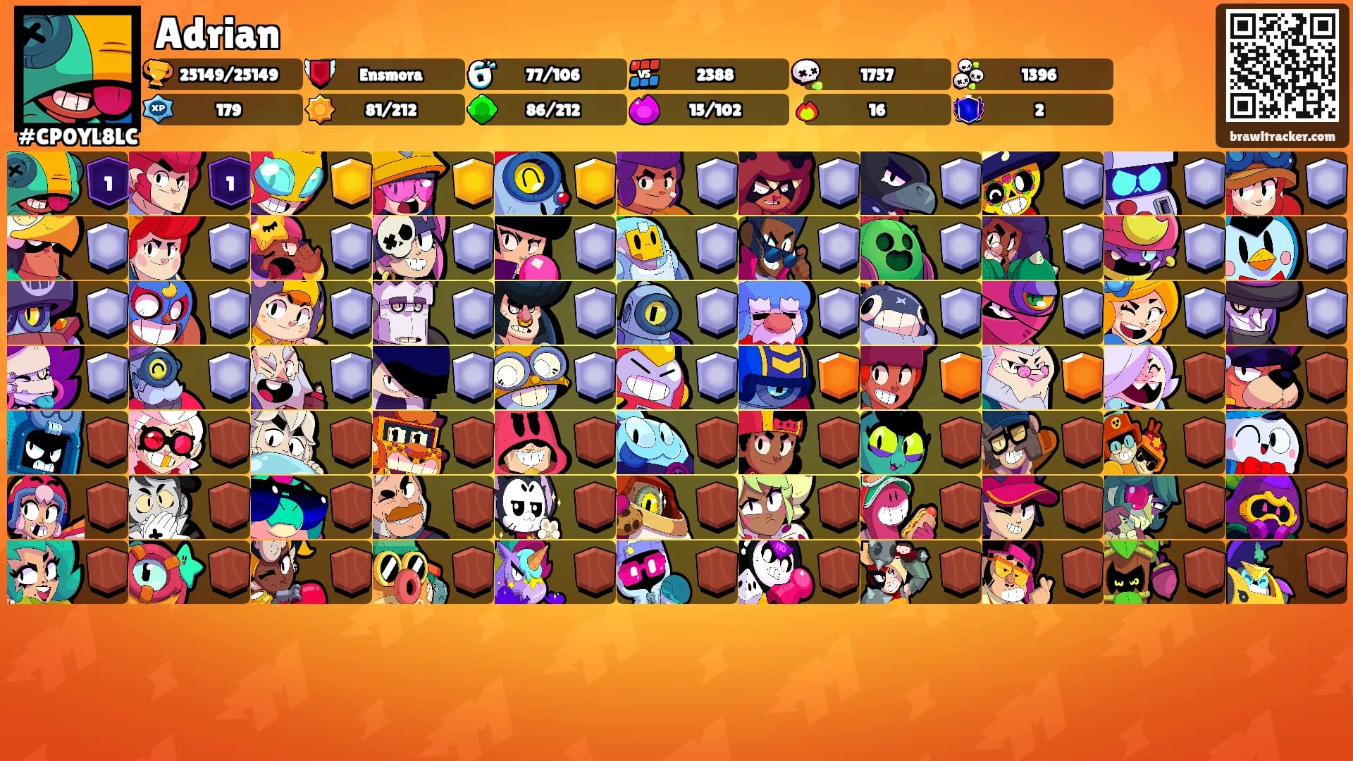 Adrian's Ranks
