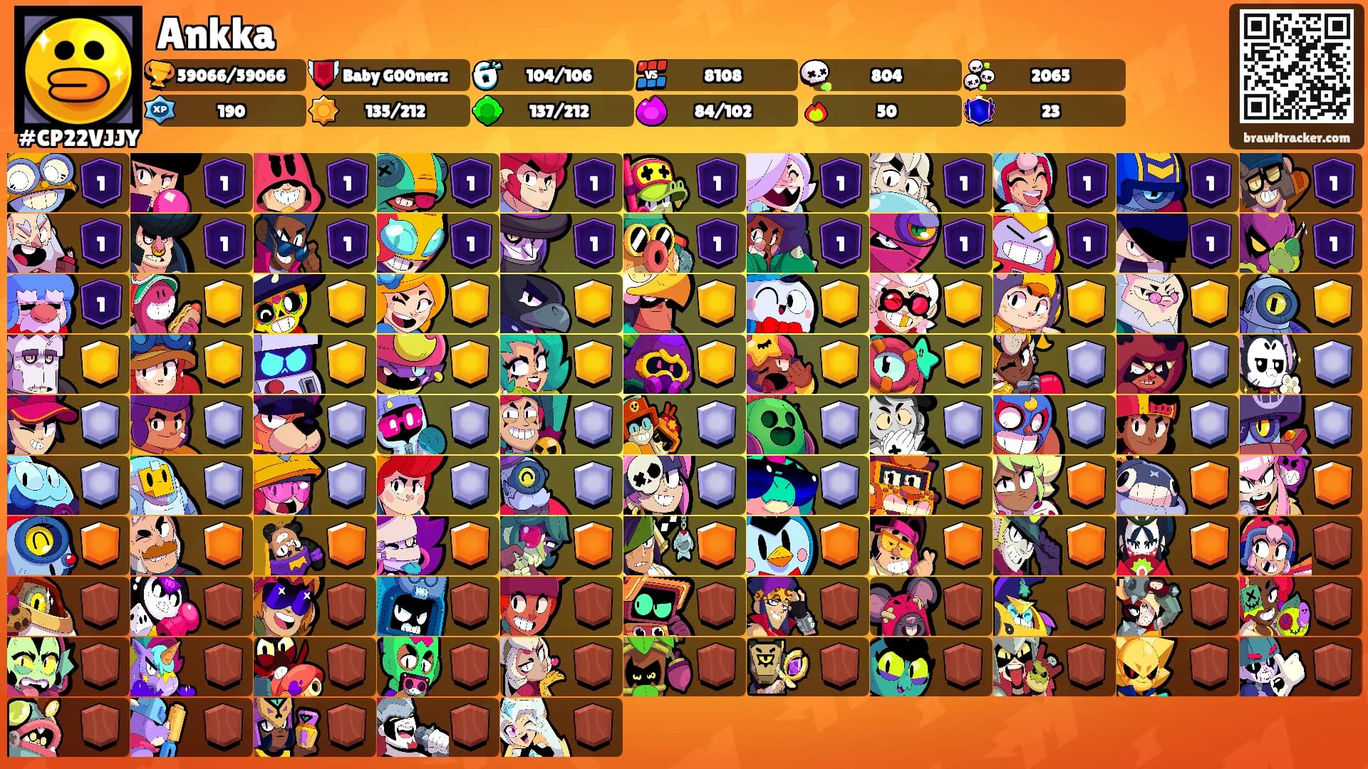 Ankka's Ranks