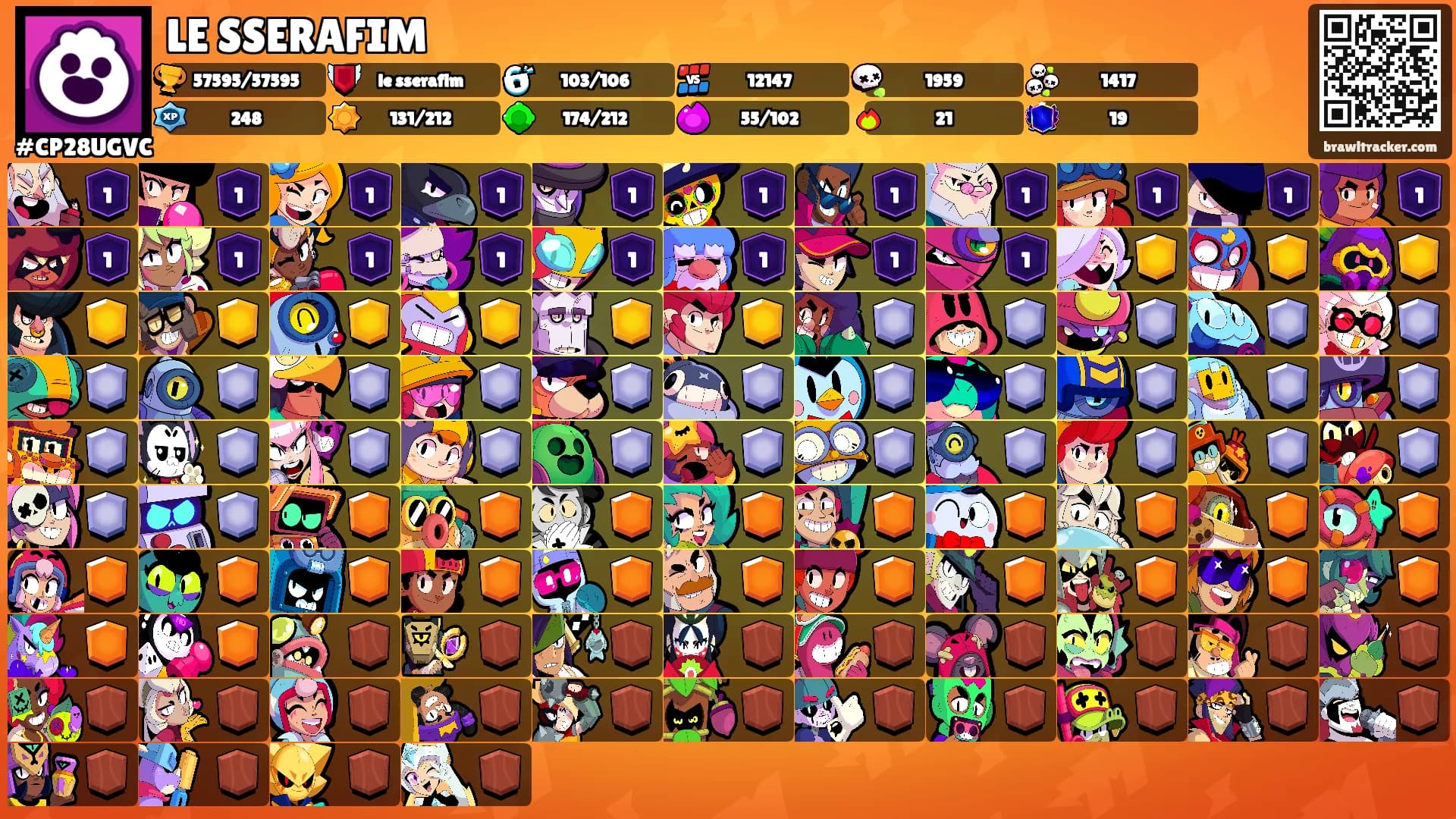 LE SSERAFIM's Ranks
