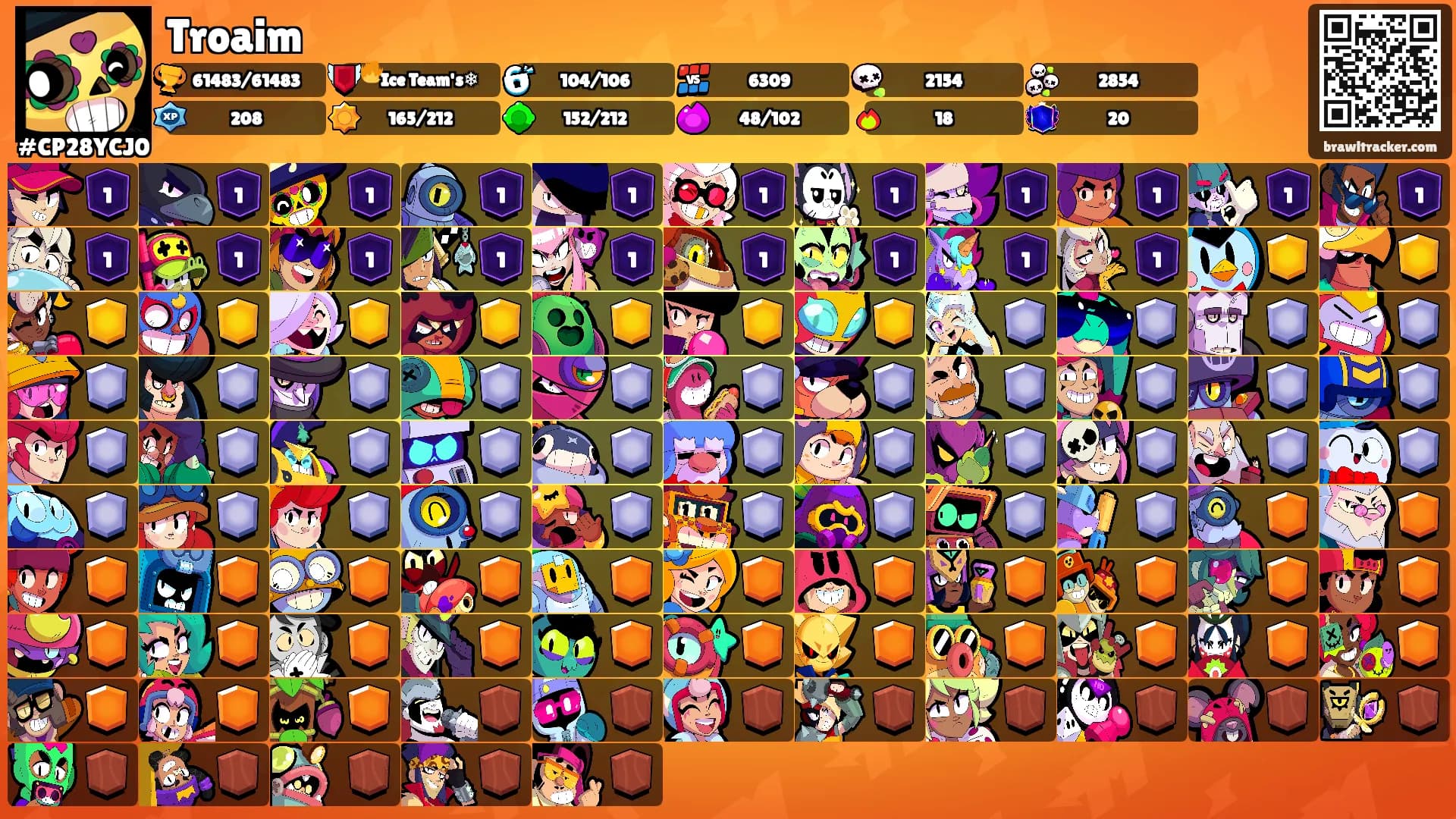 Troaim's Ranks