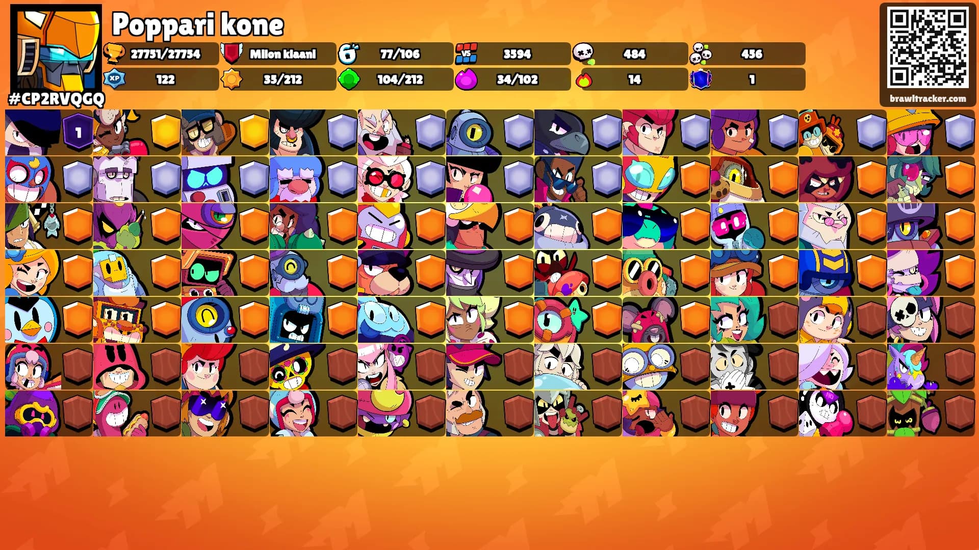 Poppari kone's Ranks