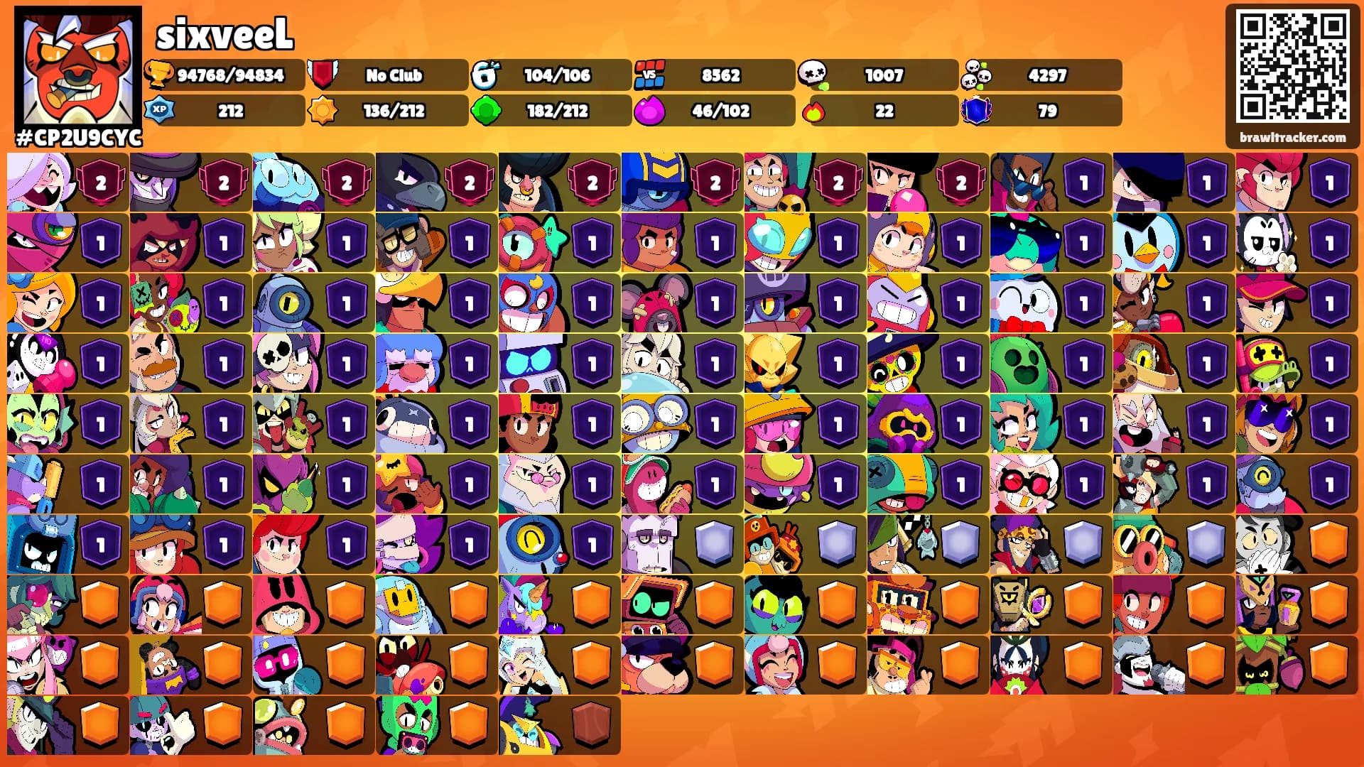 sixveeL's Ranks