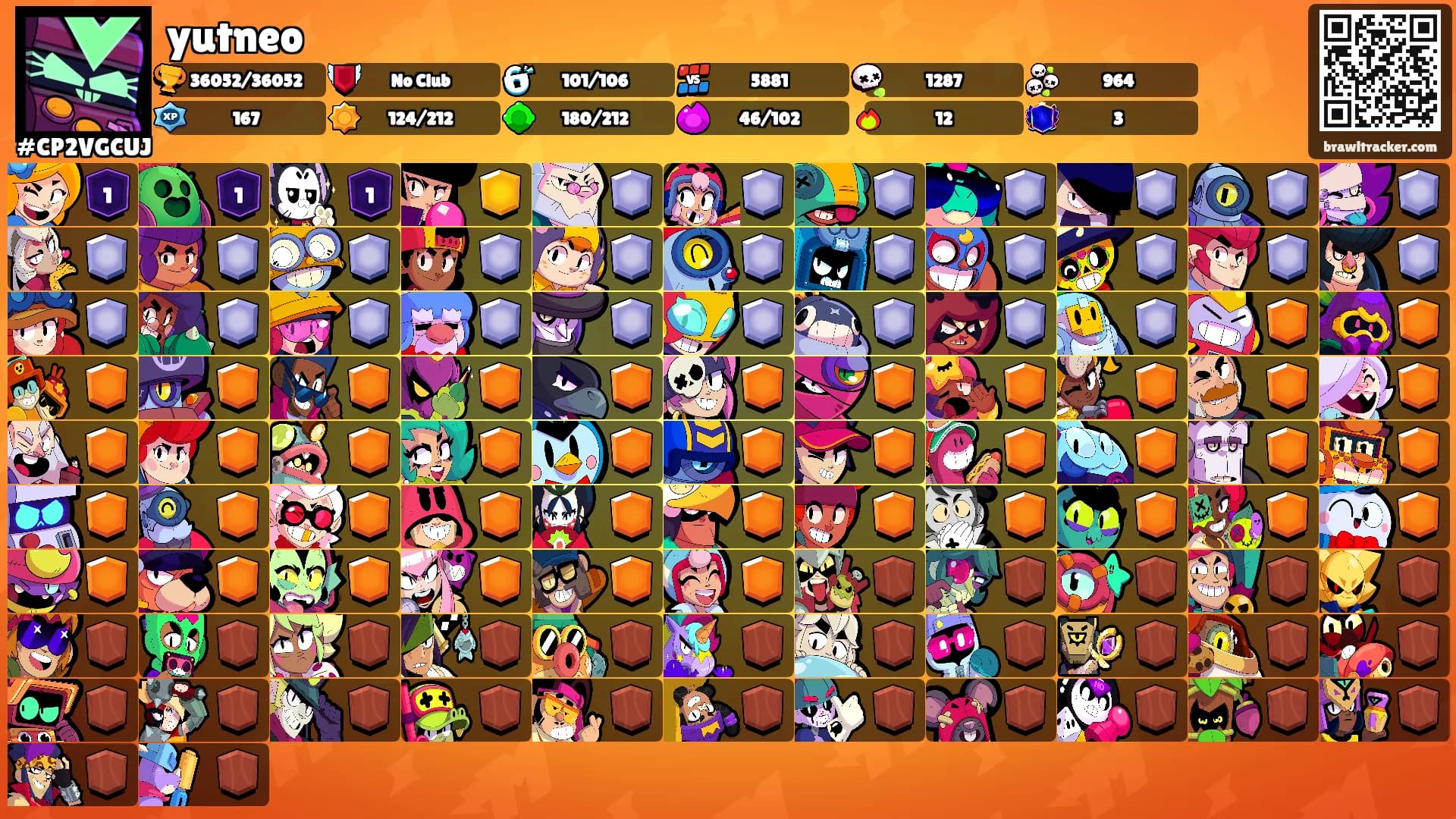 yutneo's Ranks