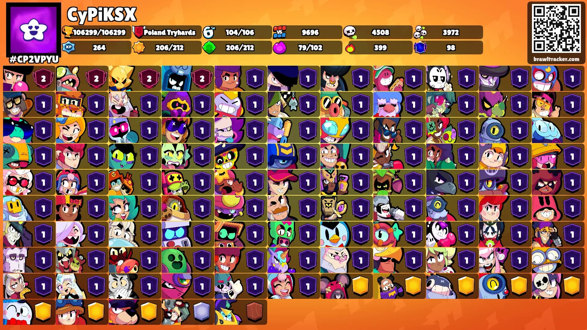 CyPiKSX's Ranks