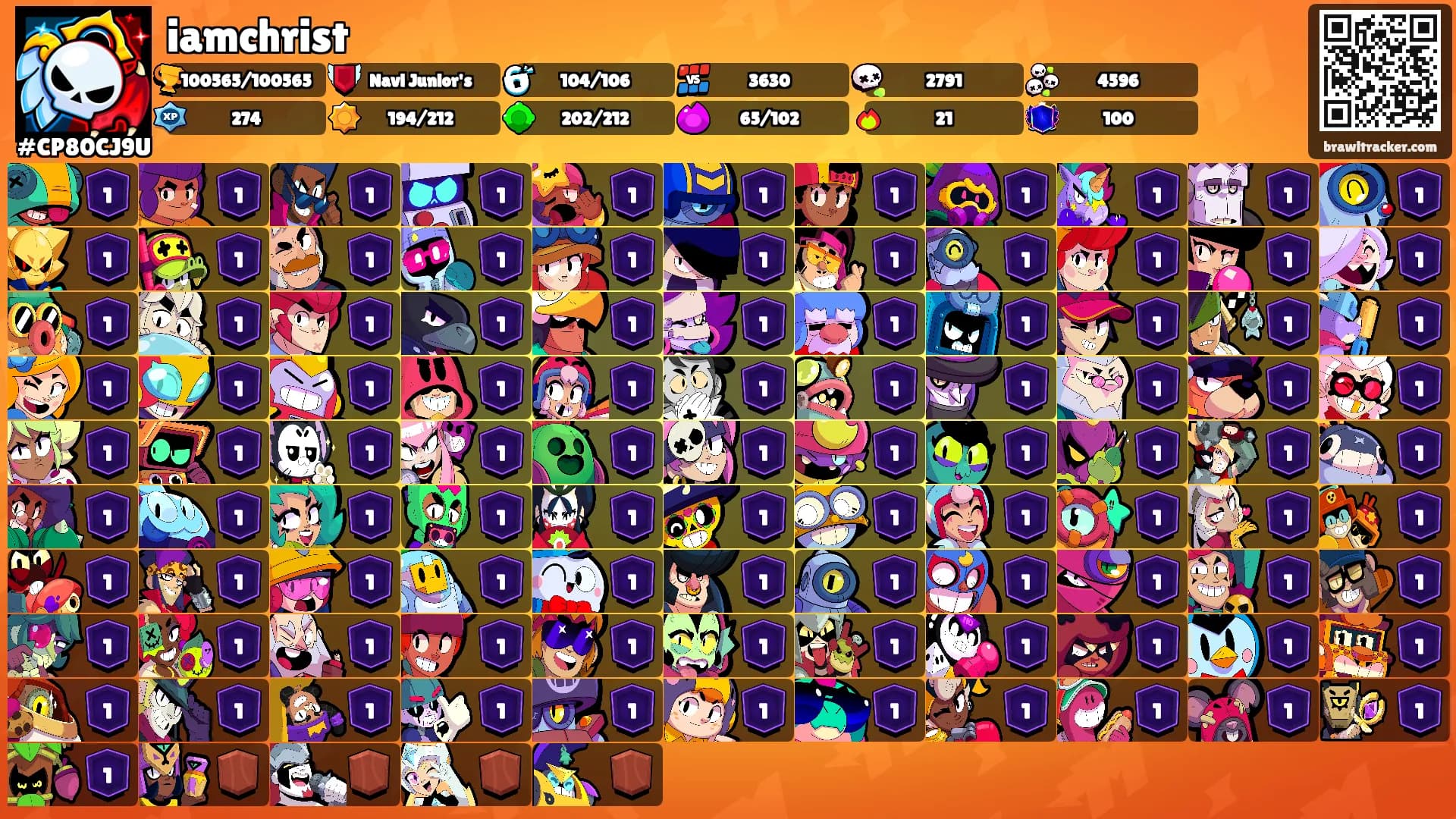 iamchrist's Ranks