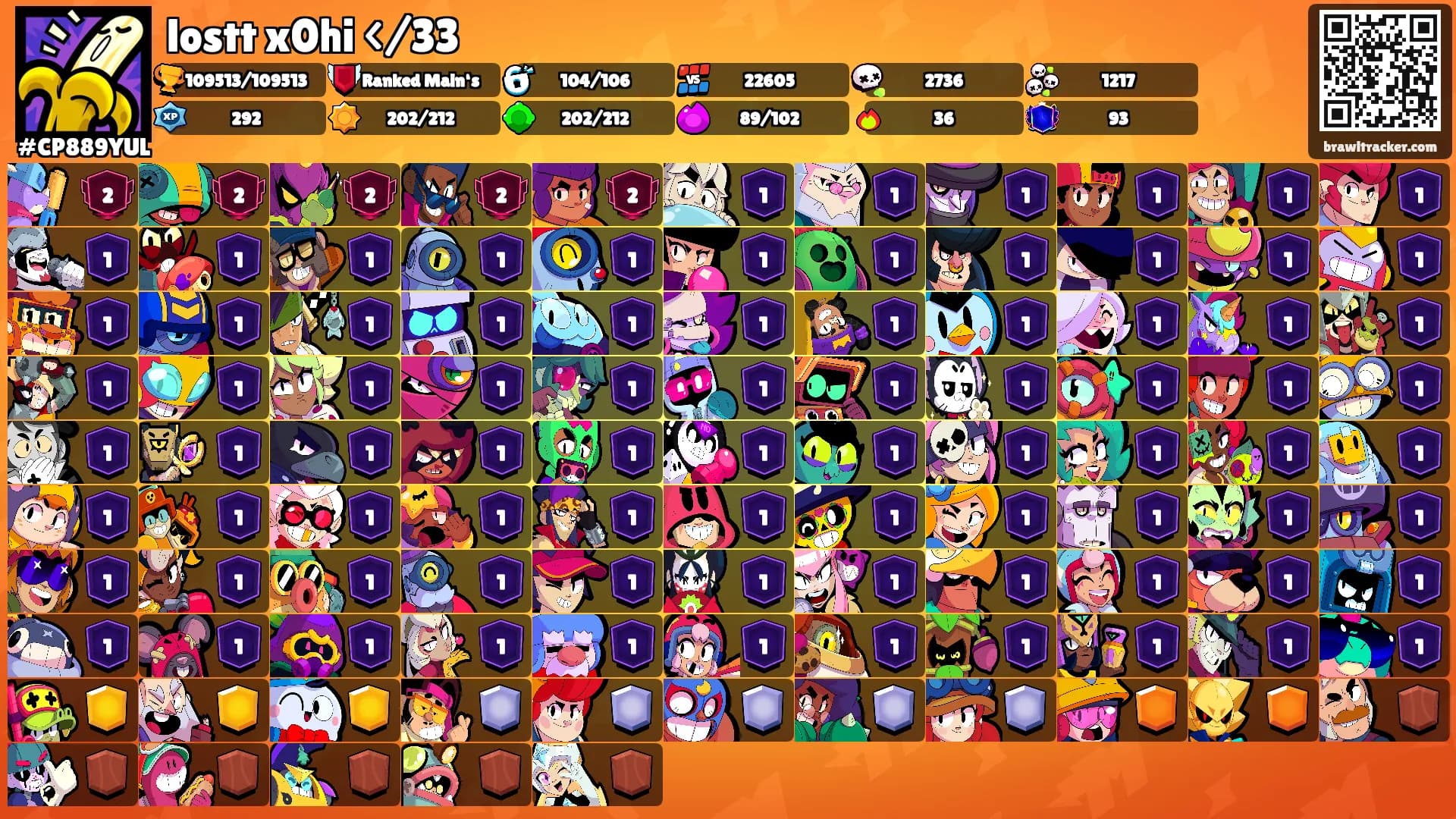 lostt x0hi </33's Ranks