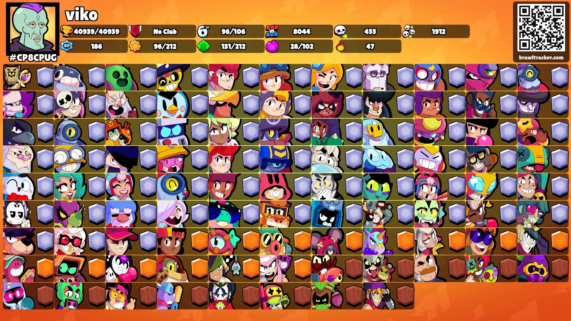 viko's Ranks