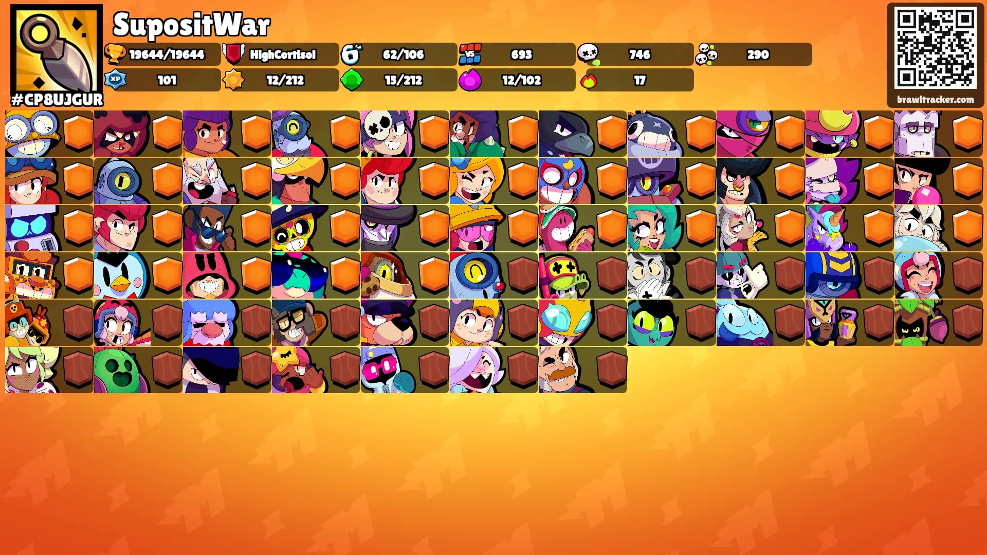 SupositWar's Ranks