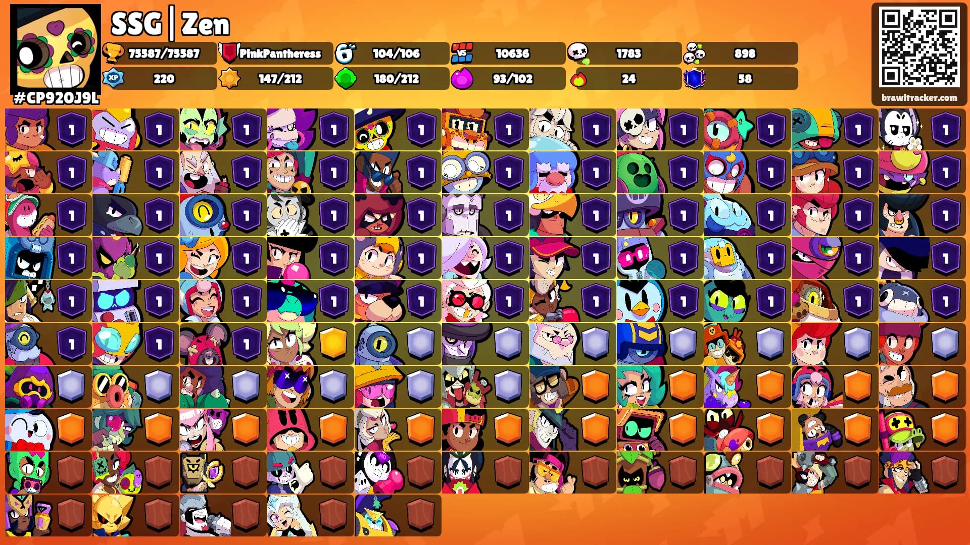 SSG|Zen's Ranks