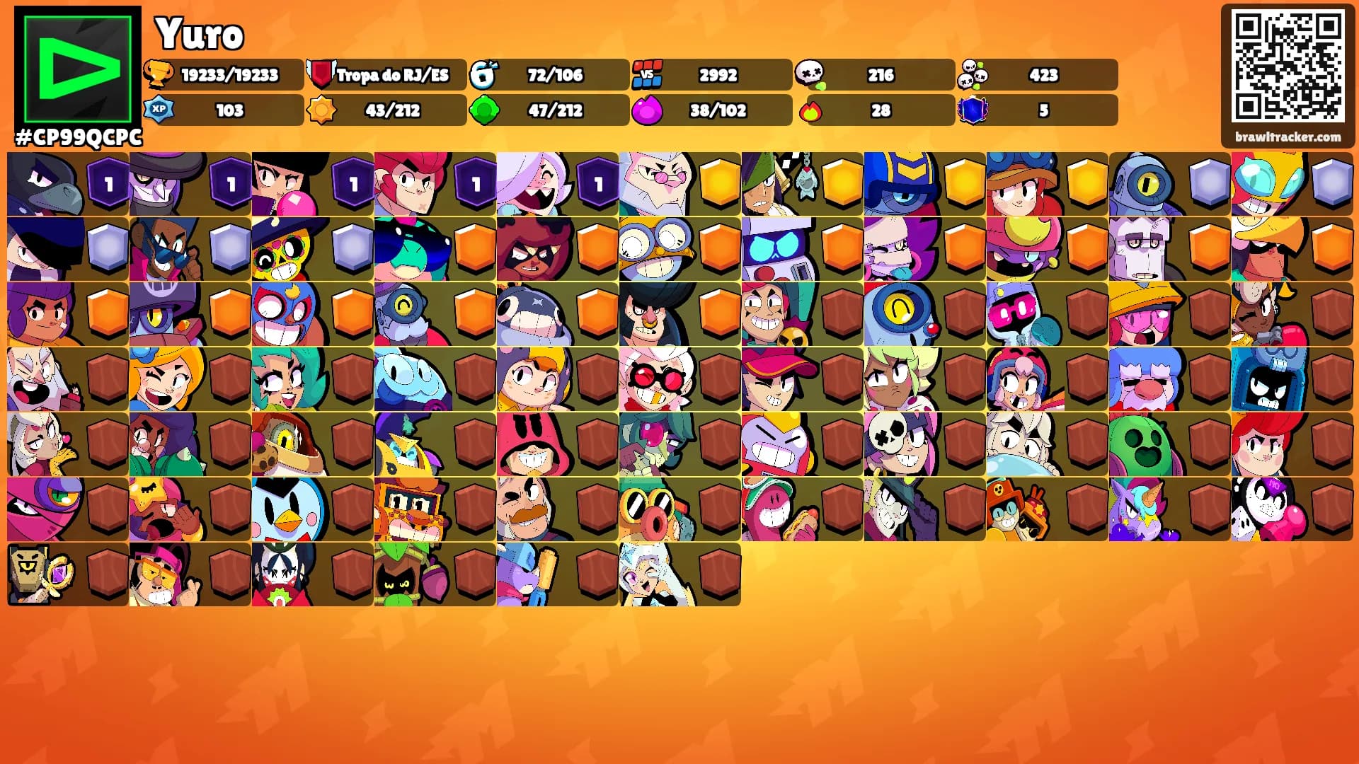 Yuro's Ranks