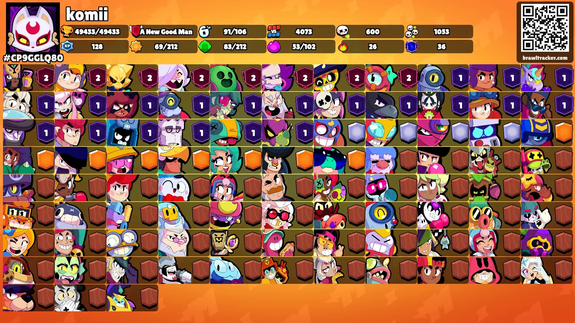 komii's Ranks