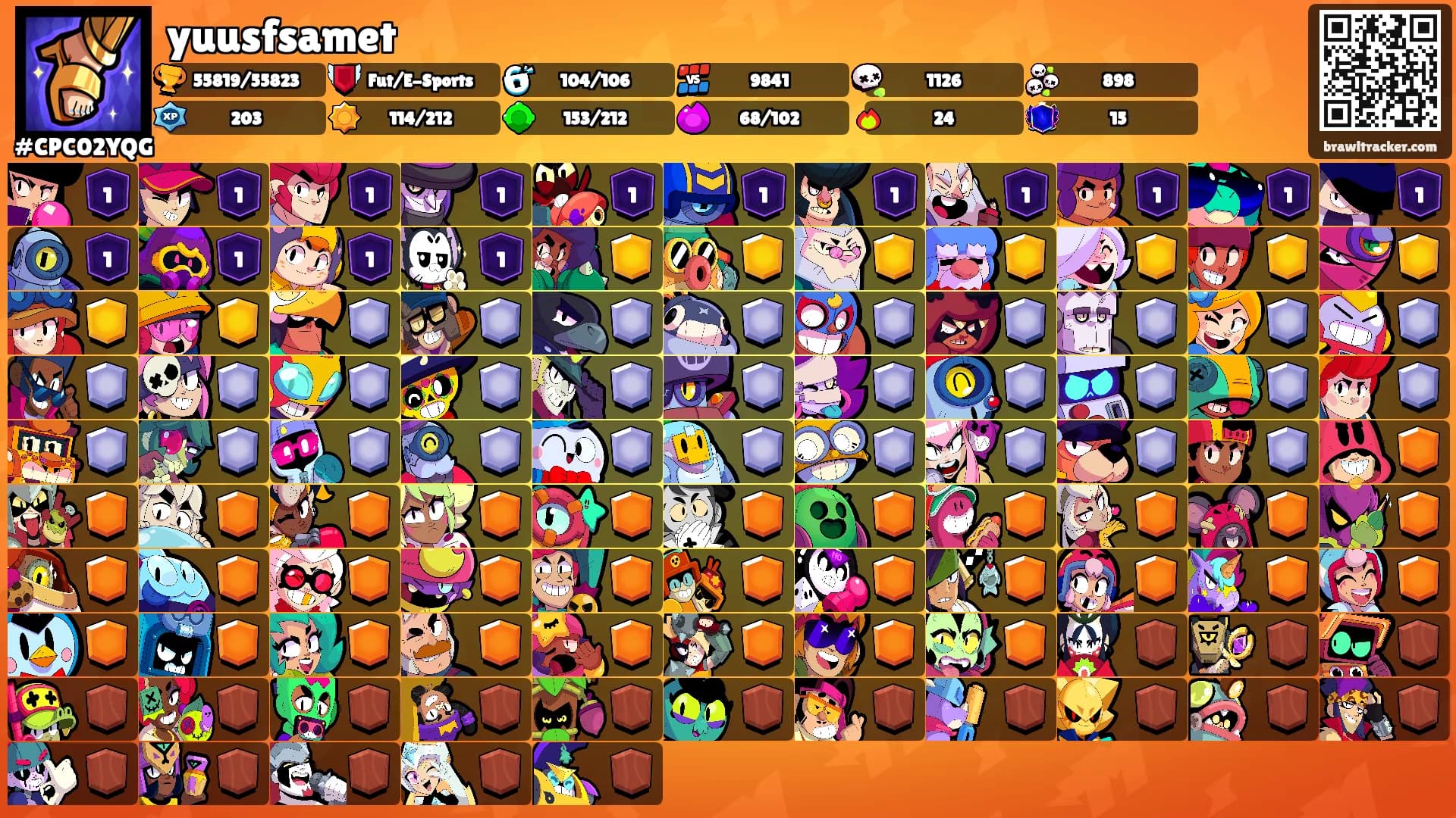 yuusfsamet's Ranks