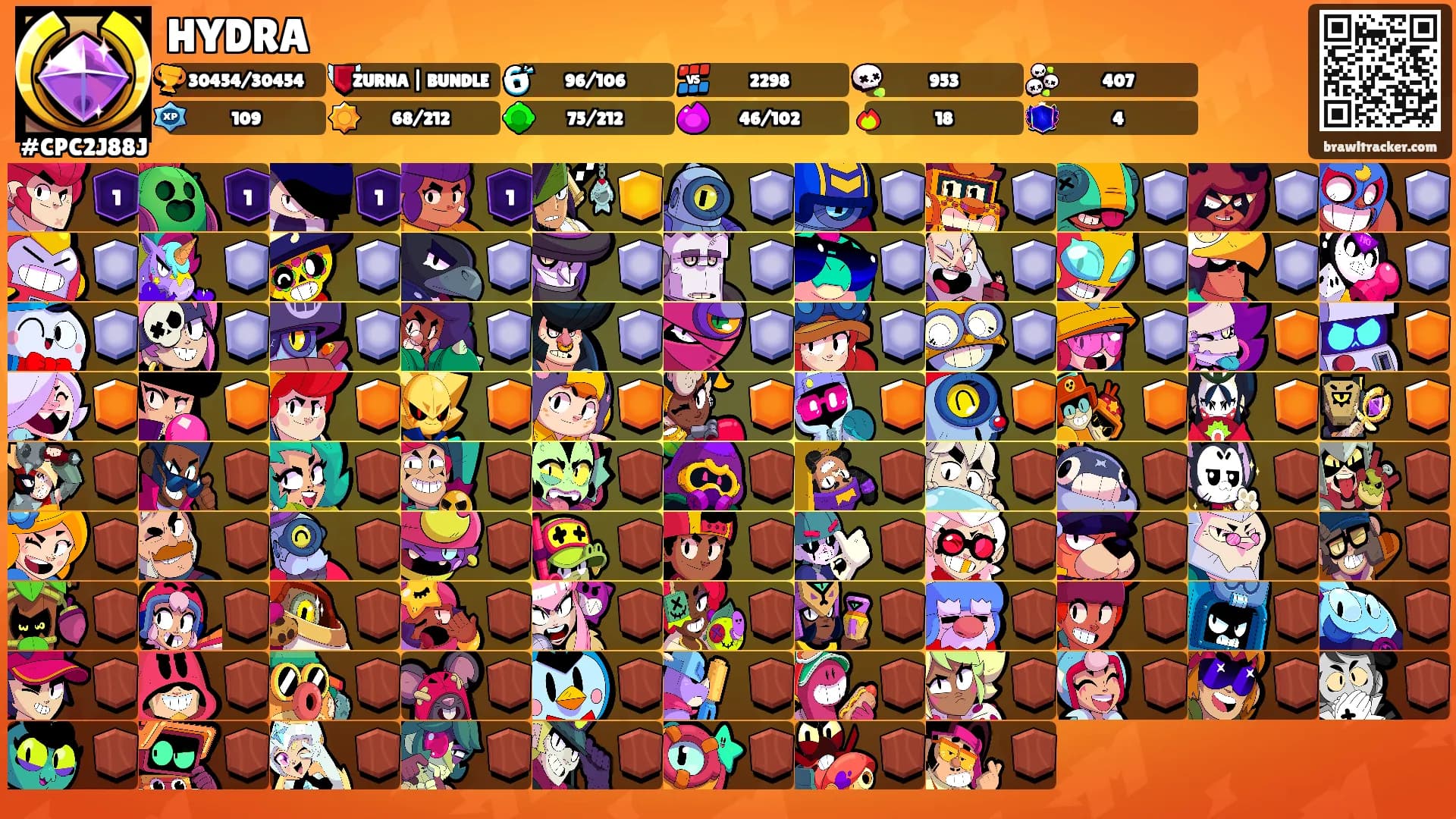 HYDRA's Ranks