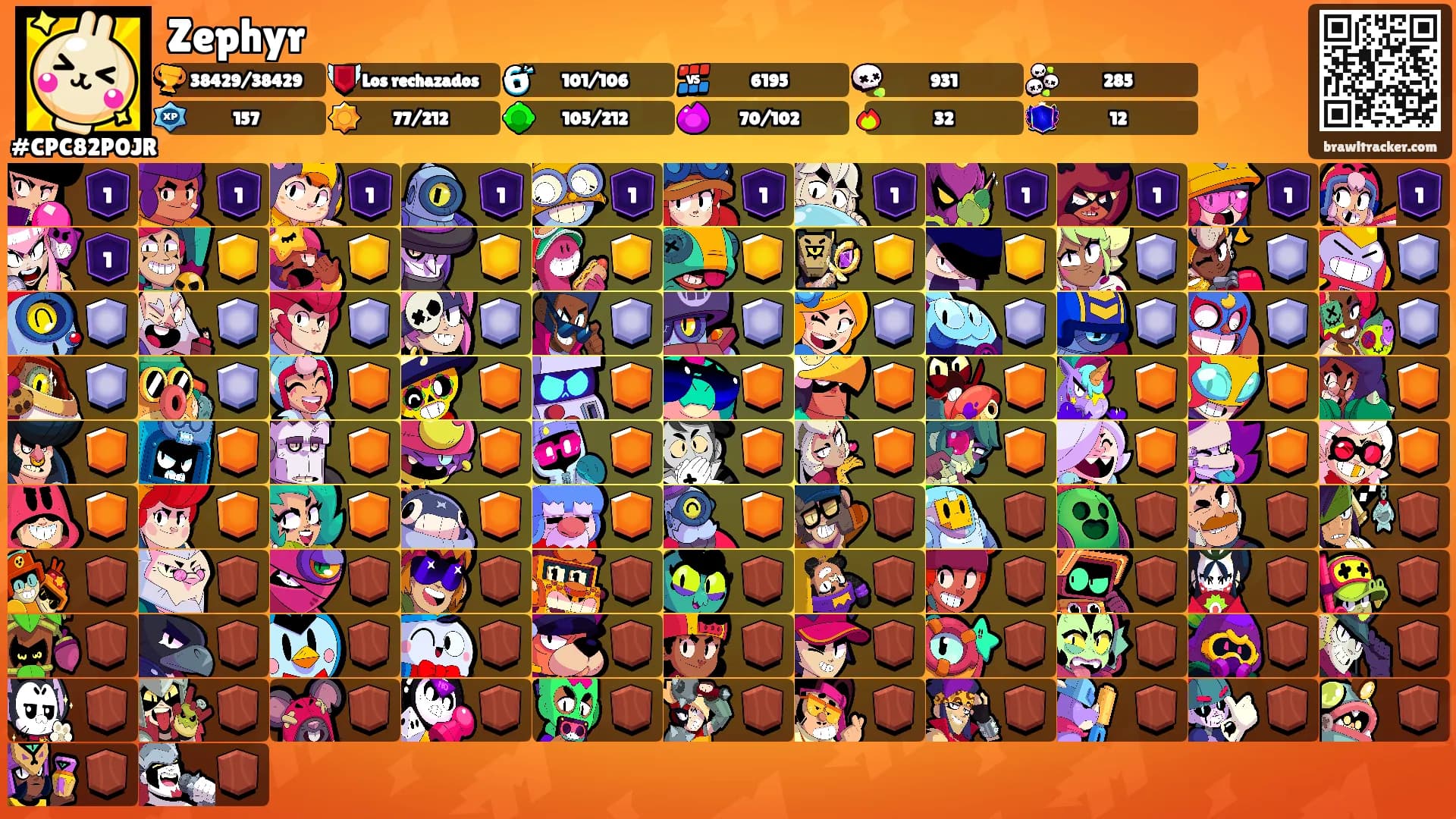 Zephyr's Ranks