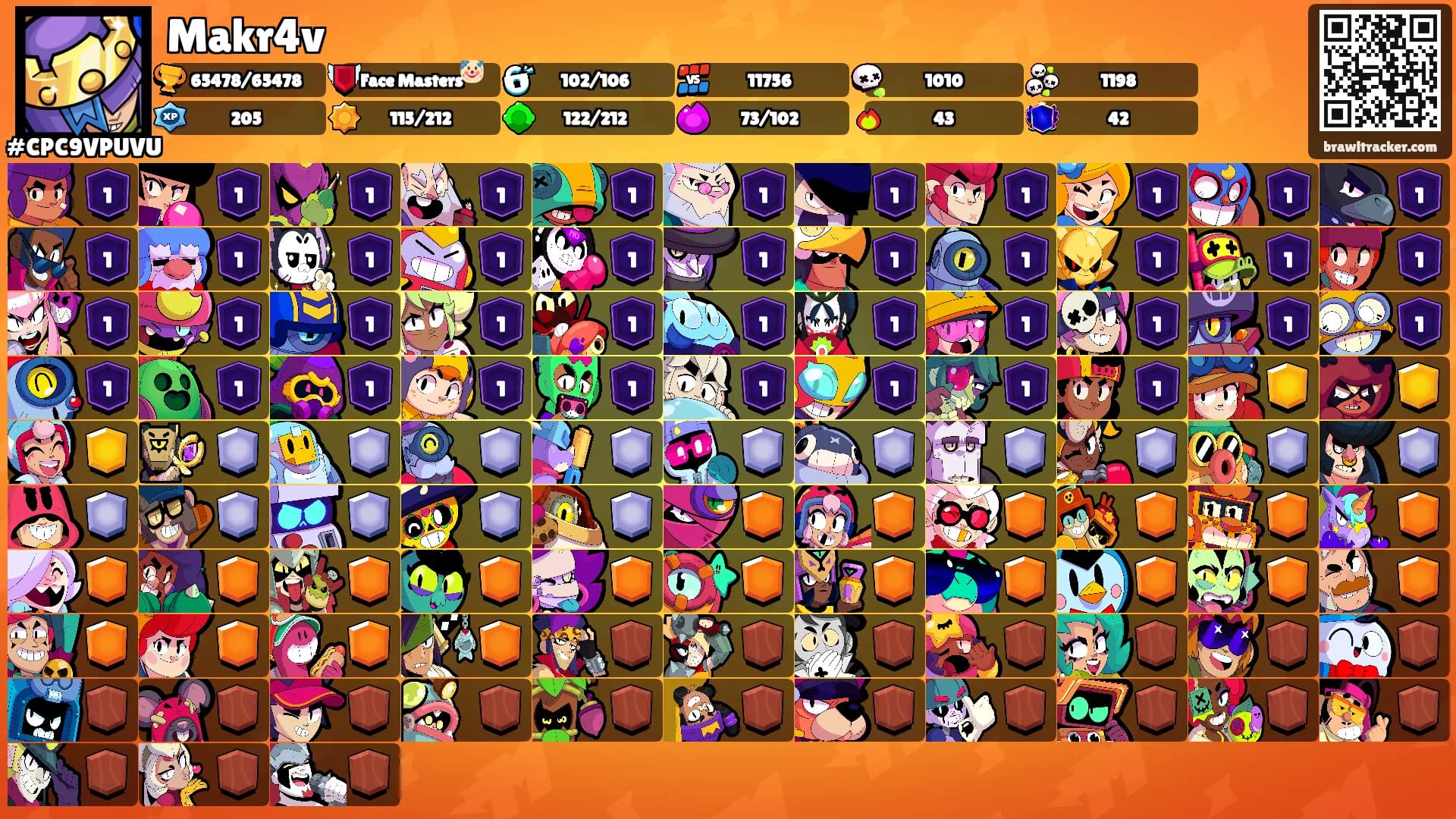 Makr4v's Ranks