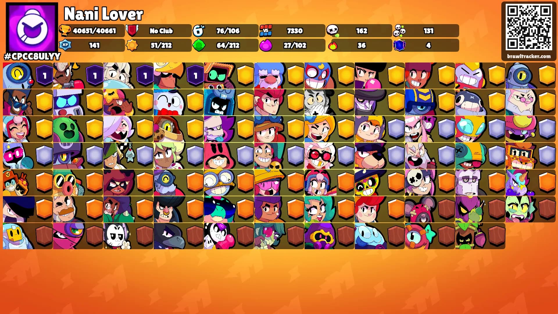 Nani Lover's Ranks