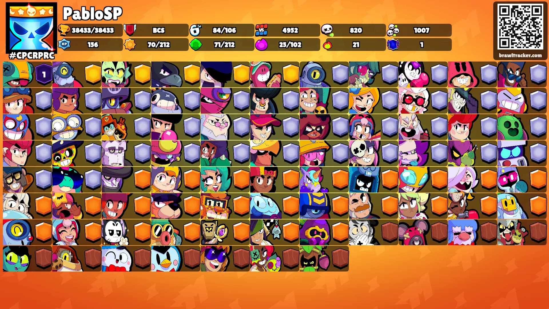 PabloSP's Ranks