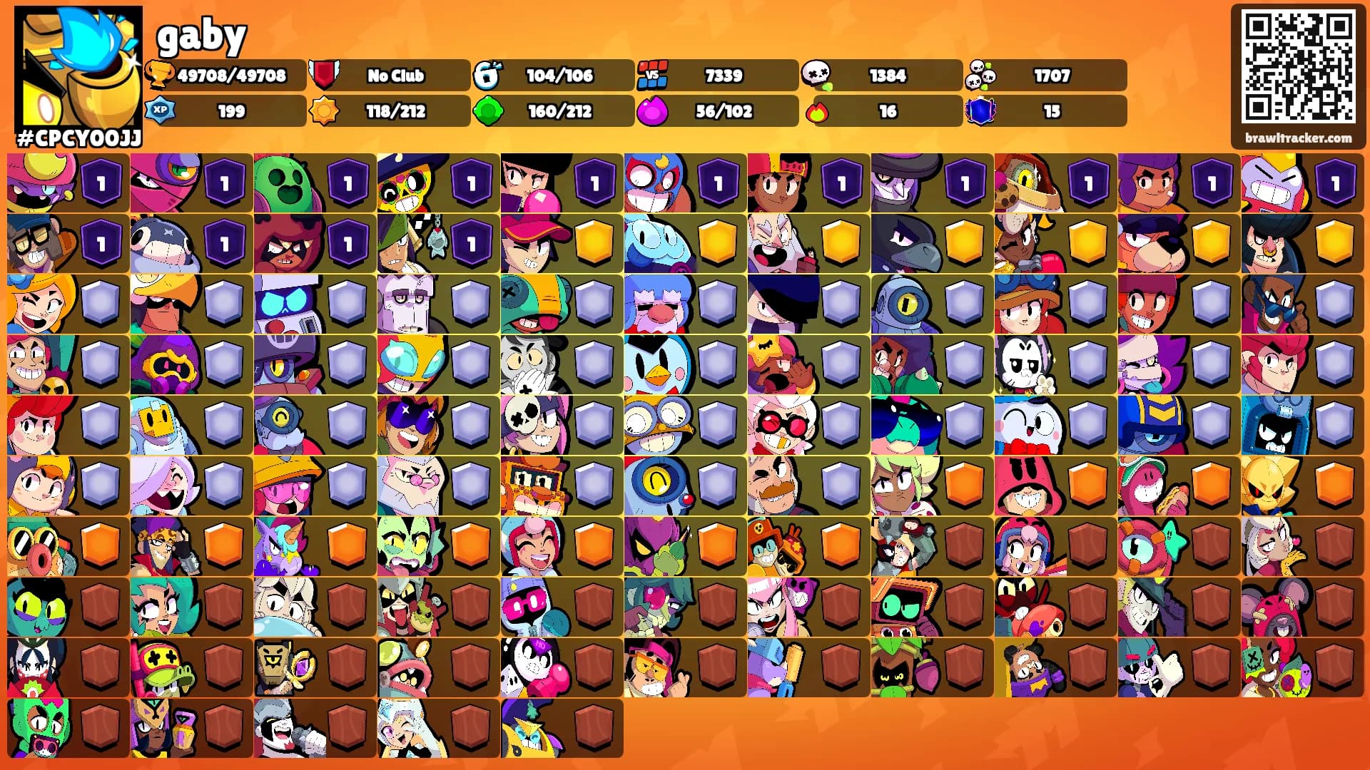 gaby's Ranks