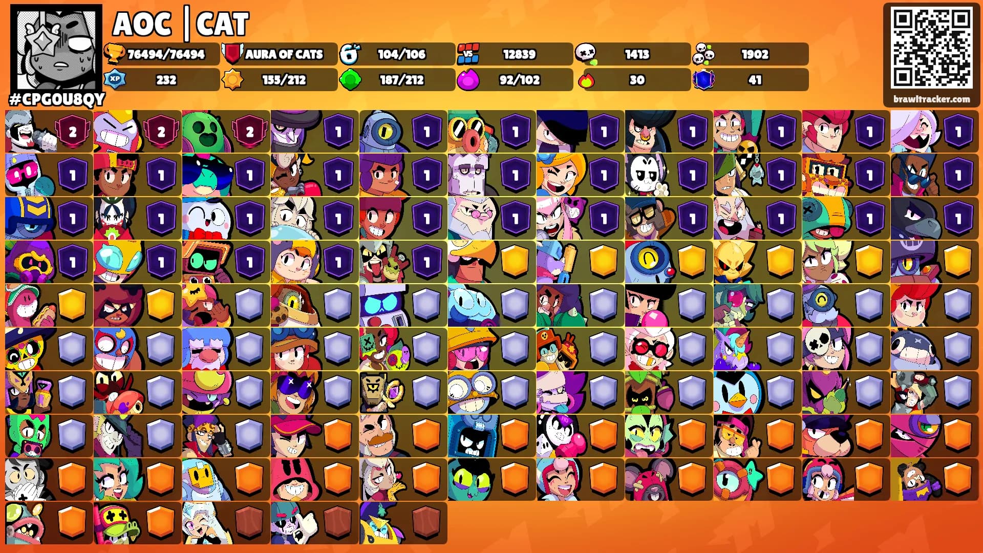 AOC |CAT's Ranks