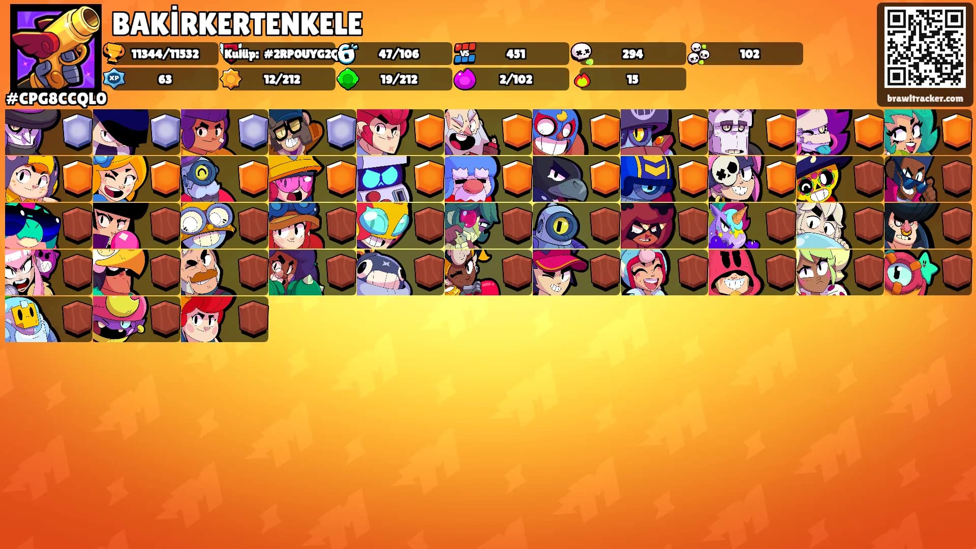 BAKİRKERTENKELE's Ranks