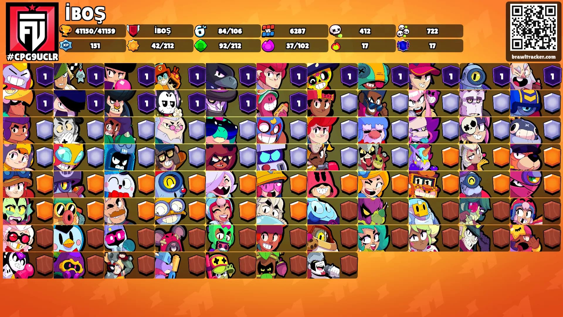İBOŞ's Ranks