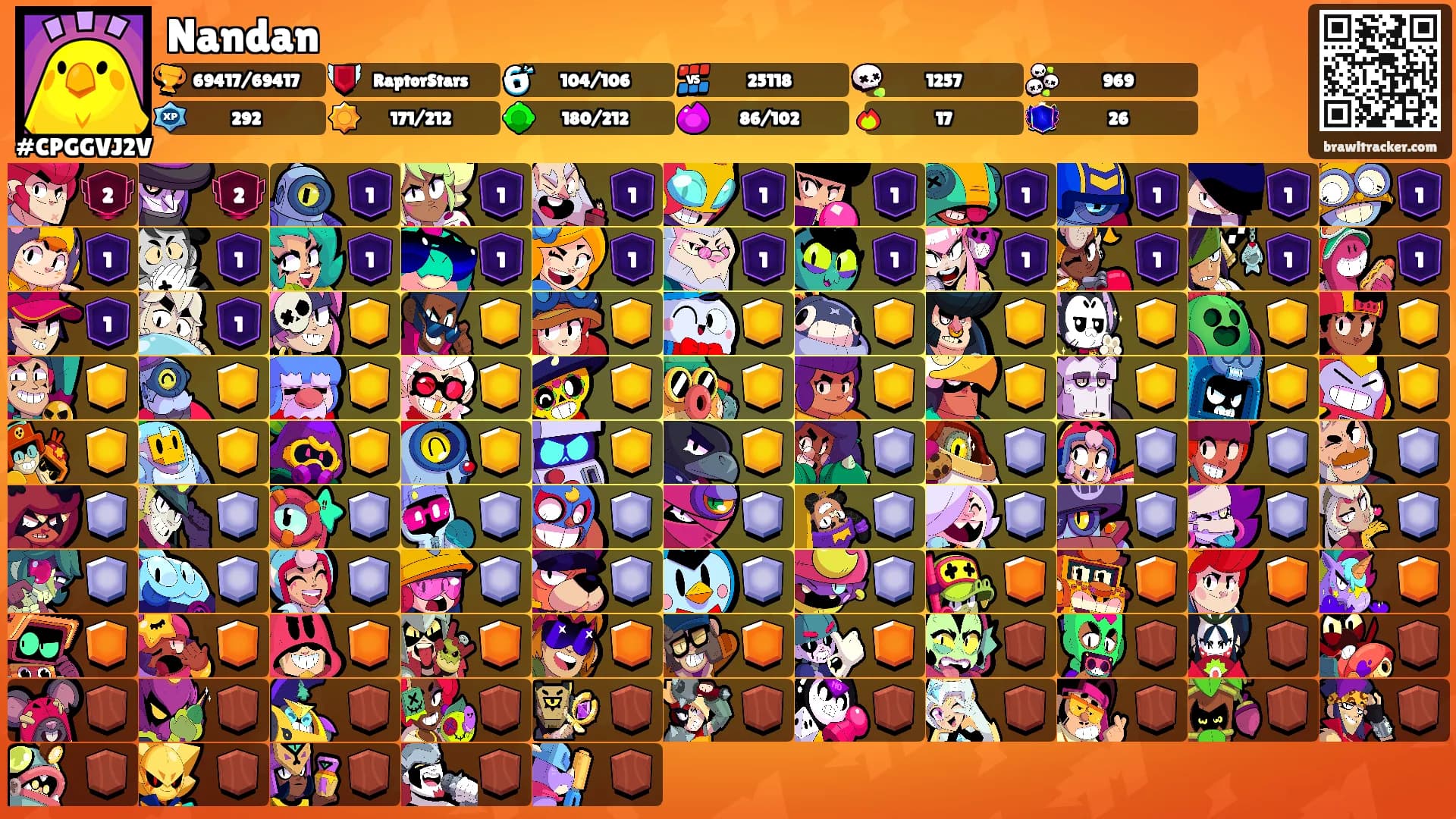Nandan's Ranks