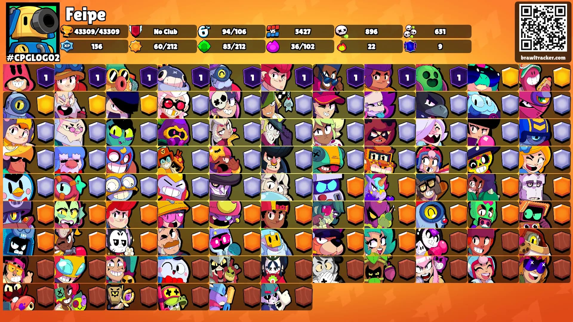 Feipe's Ranks