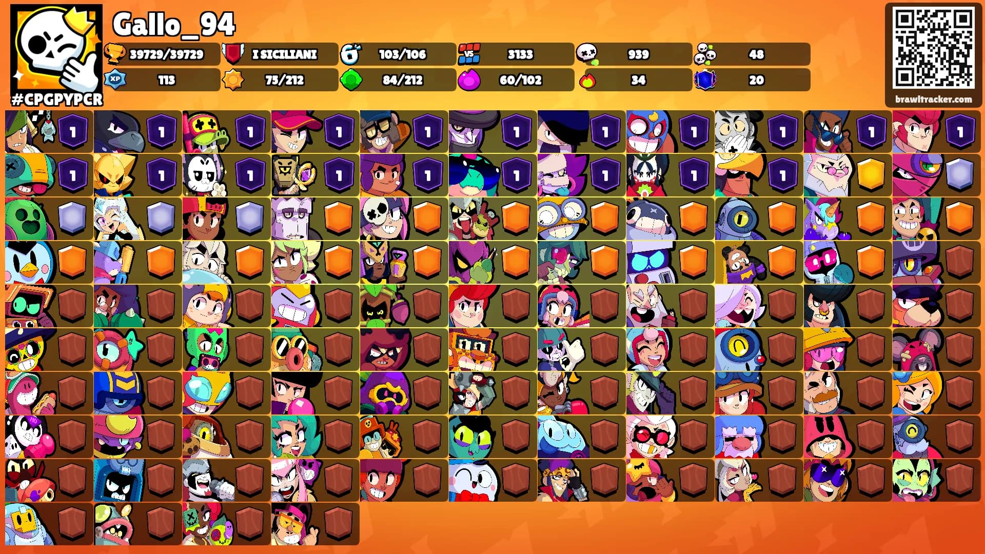 Gallo_94's Ranks