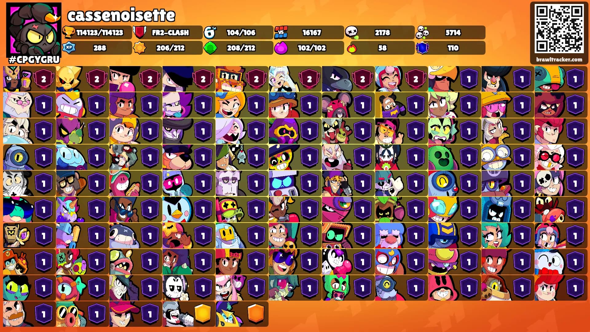 cassenoisette's Ranks