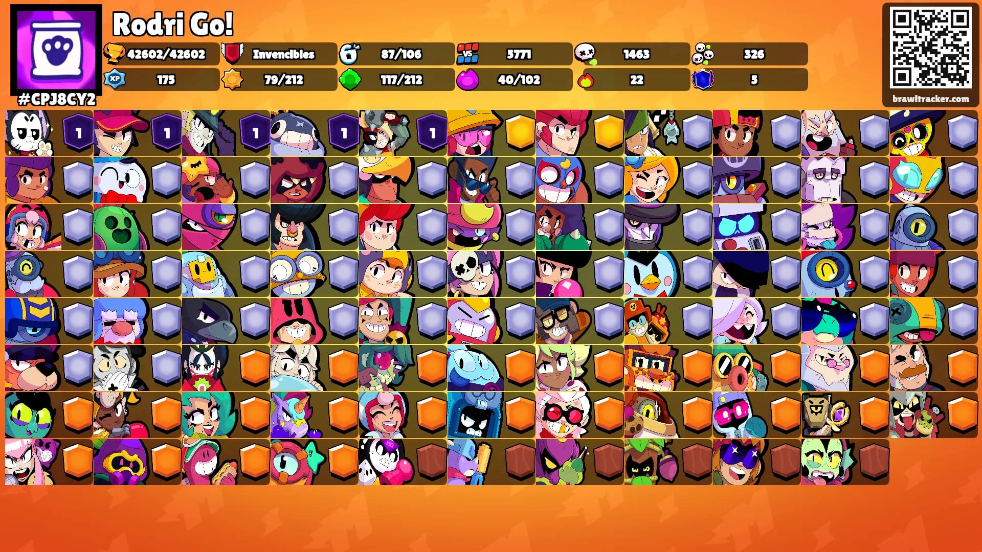 Rodri Go!'s Ranks