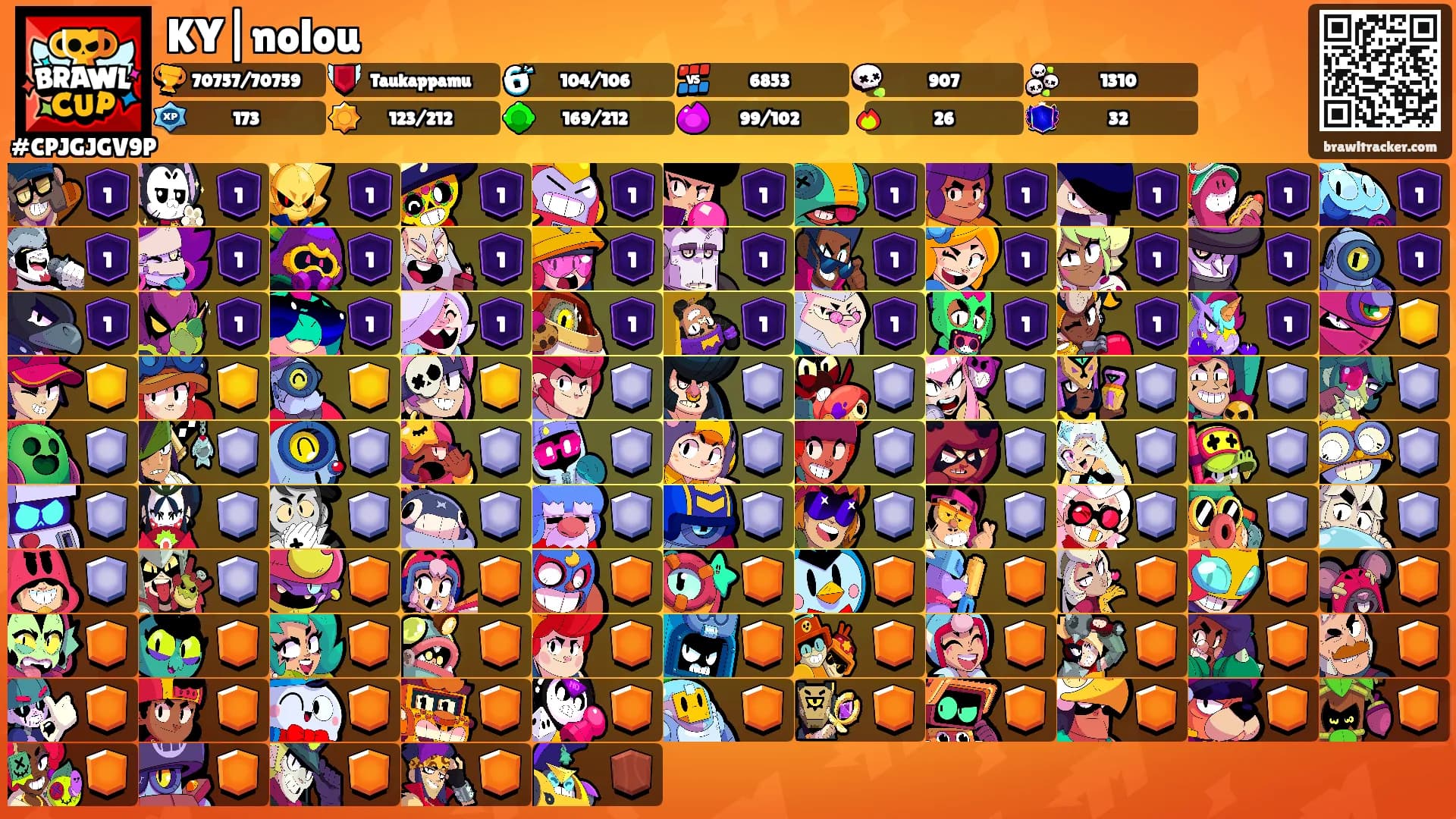 KY|nolou's Ranks