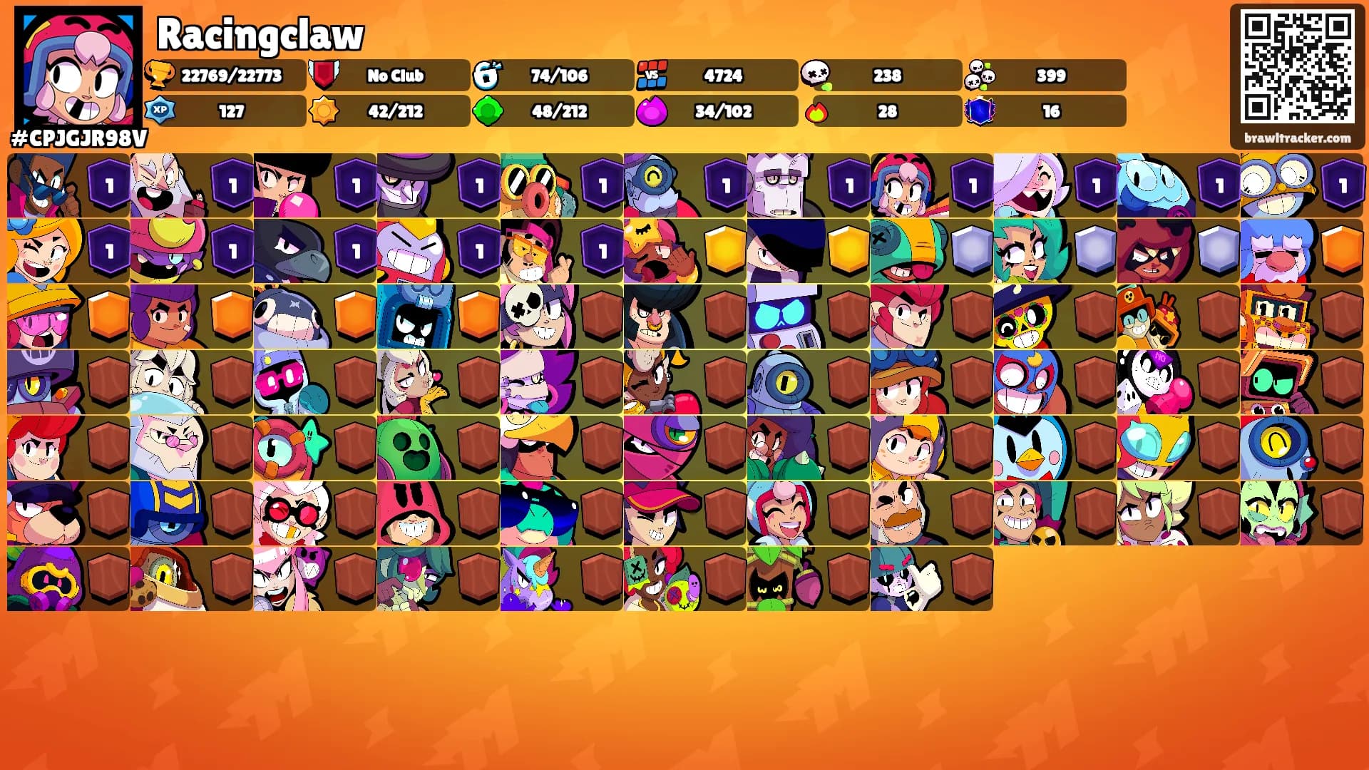 Racingclaw's Ranks