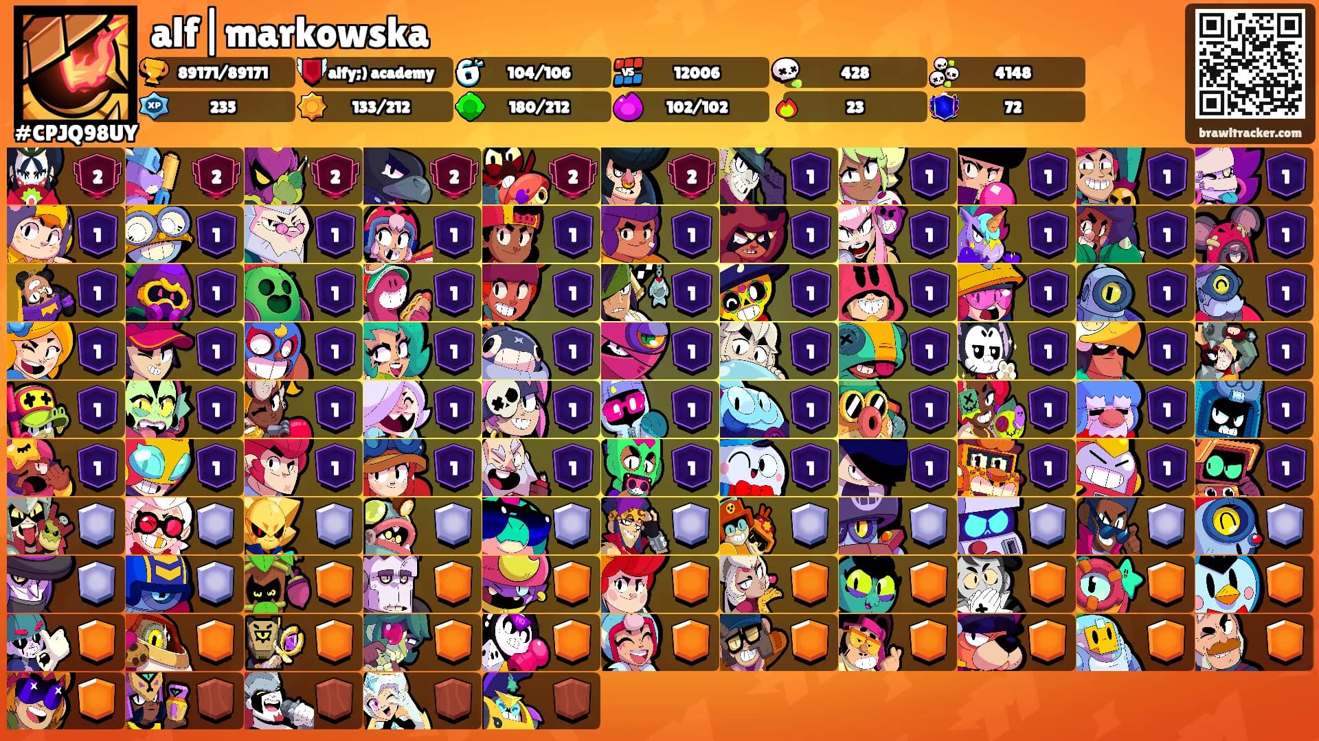 alf|markowska's Ranks