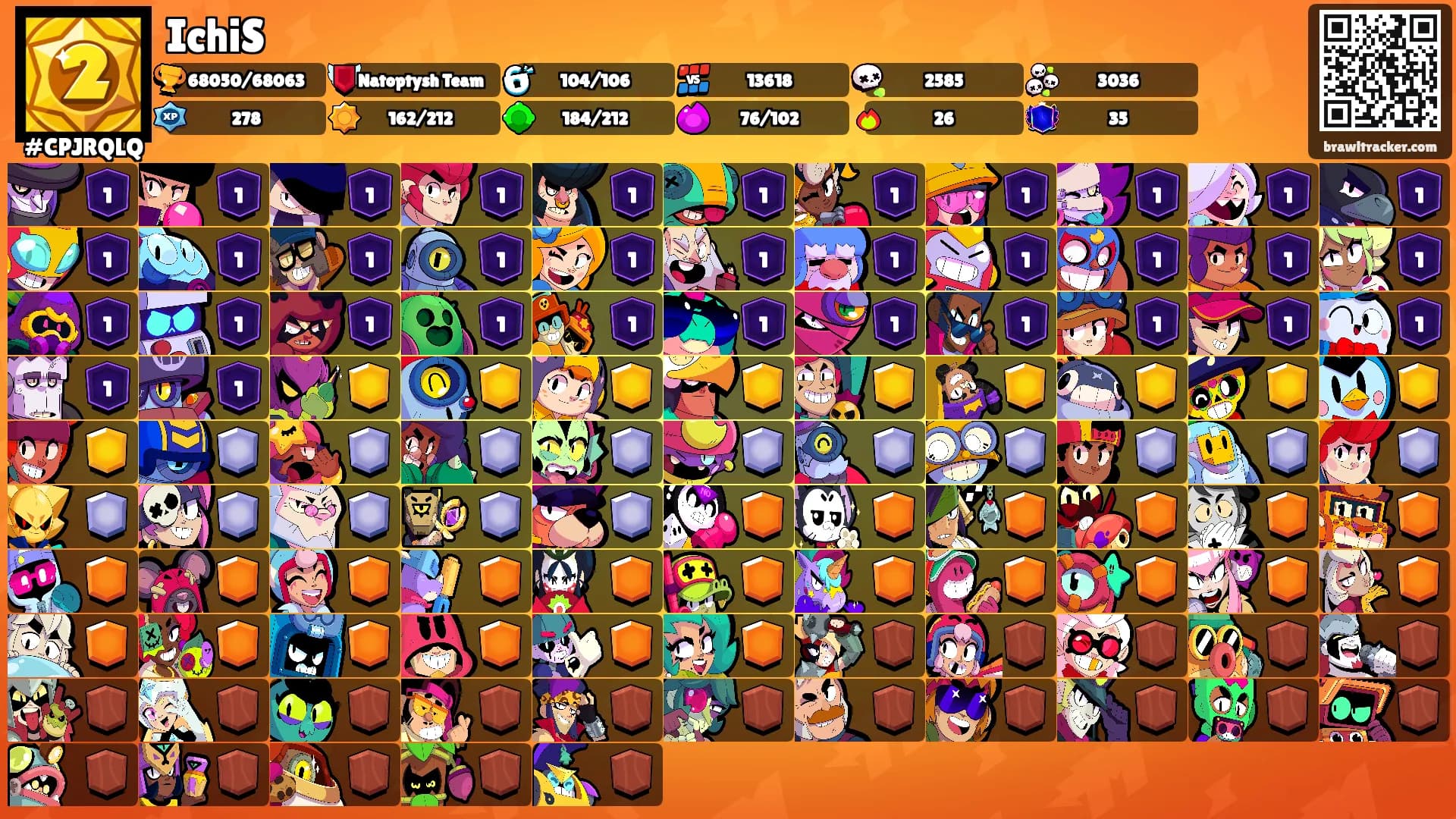 IchiS's Ranks