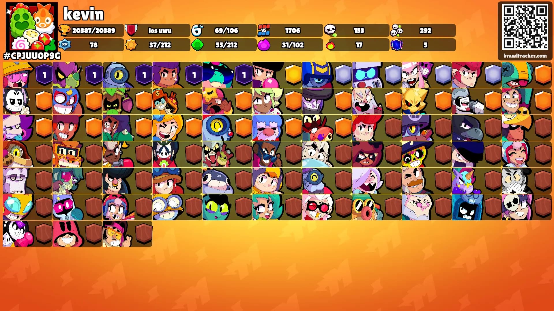 kevin's Ranks