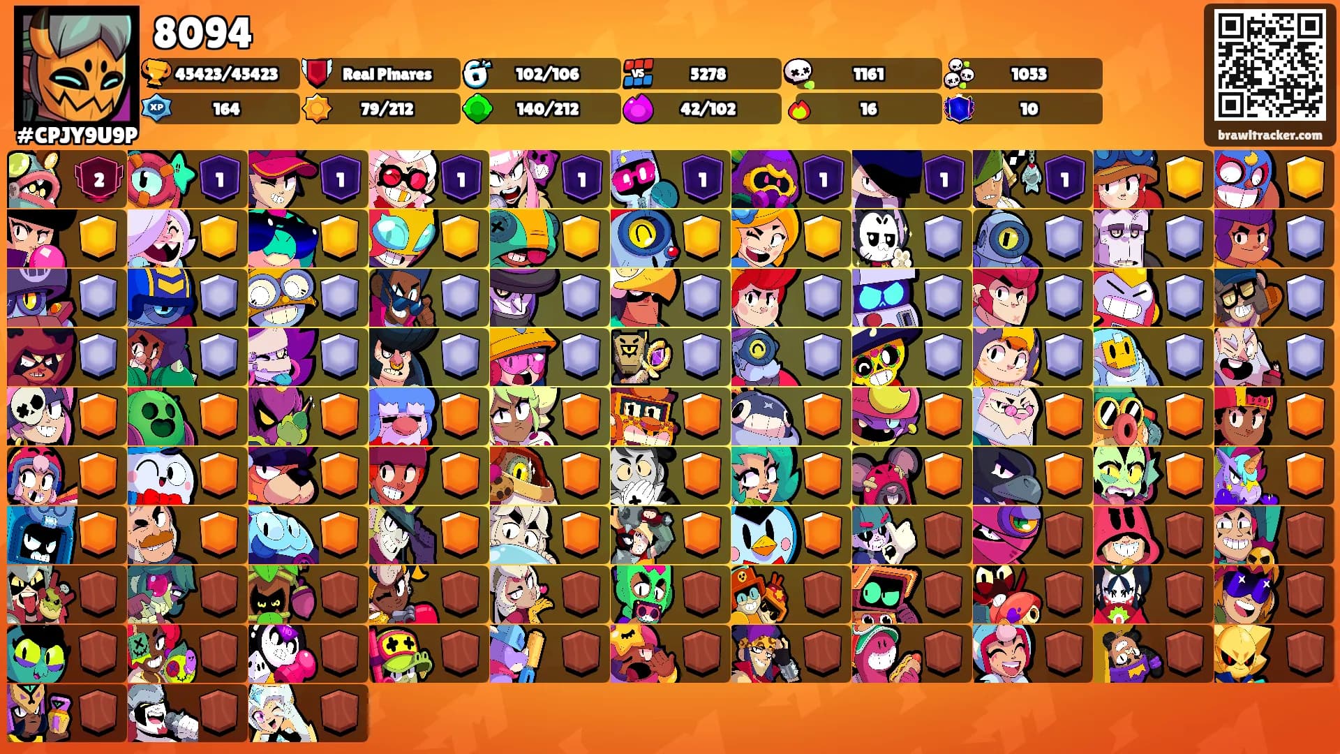 8094's Ranks