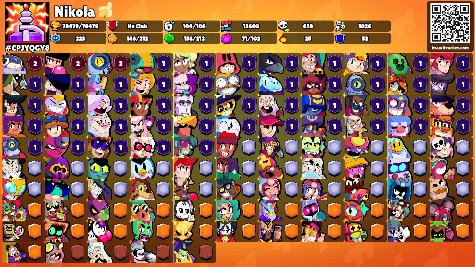 Nikola 🍌's Ranks
