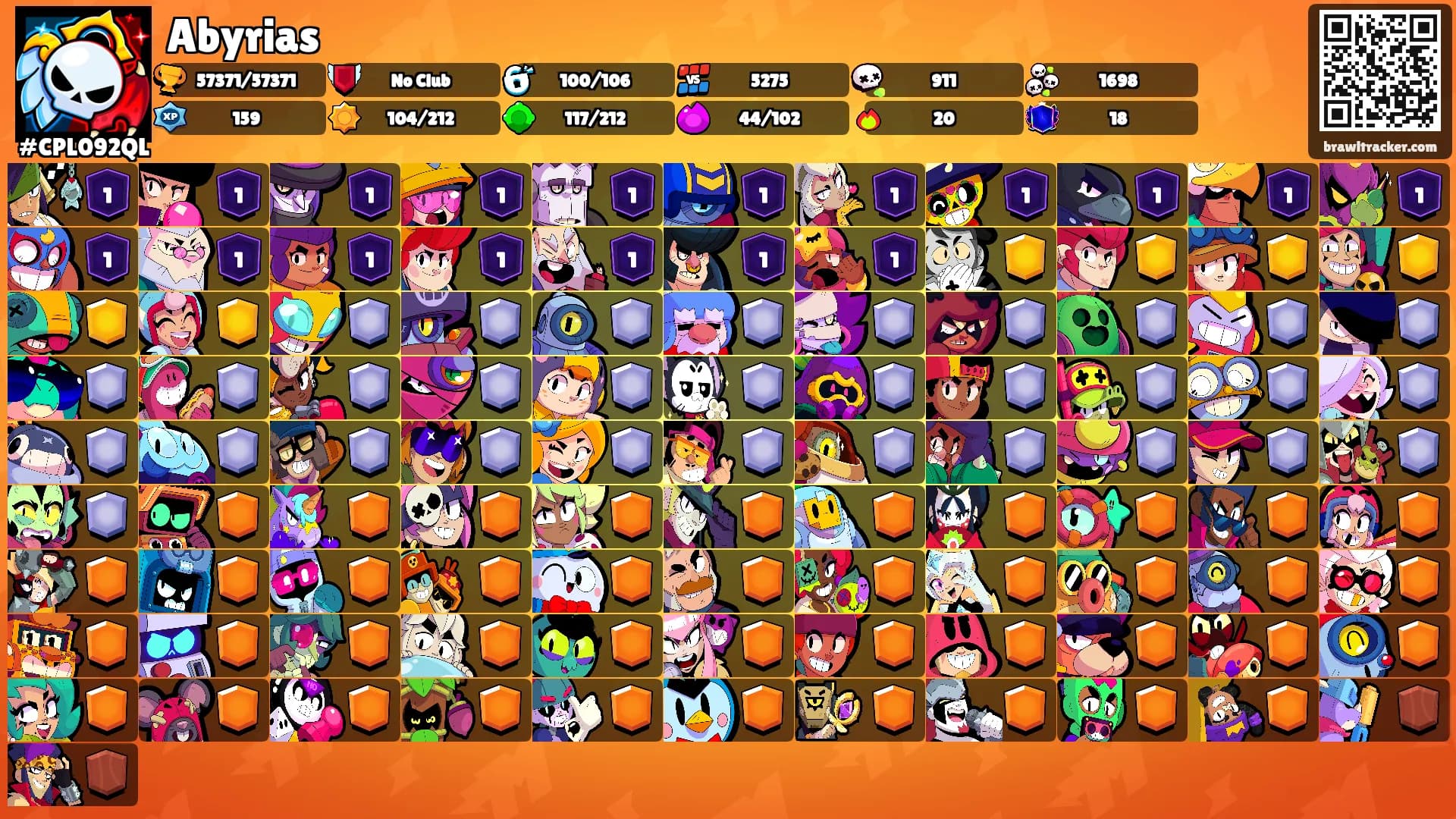 Abyrias's Ranks