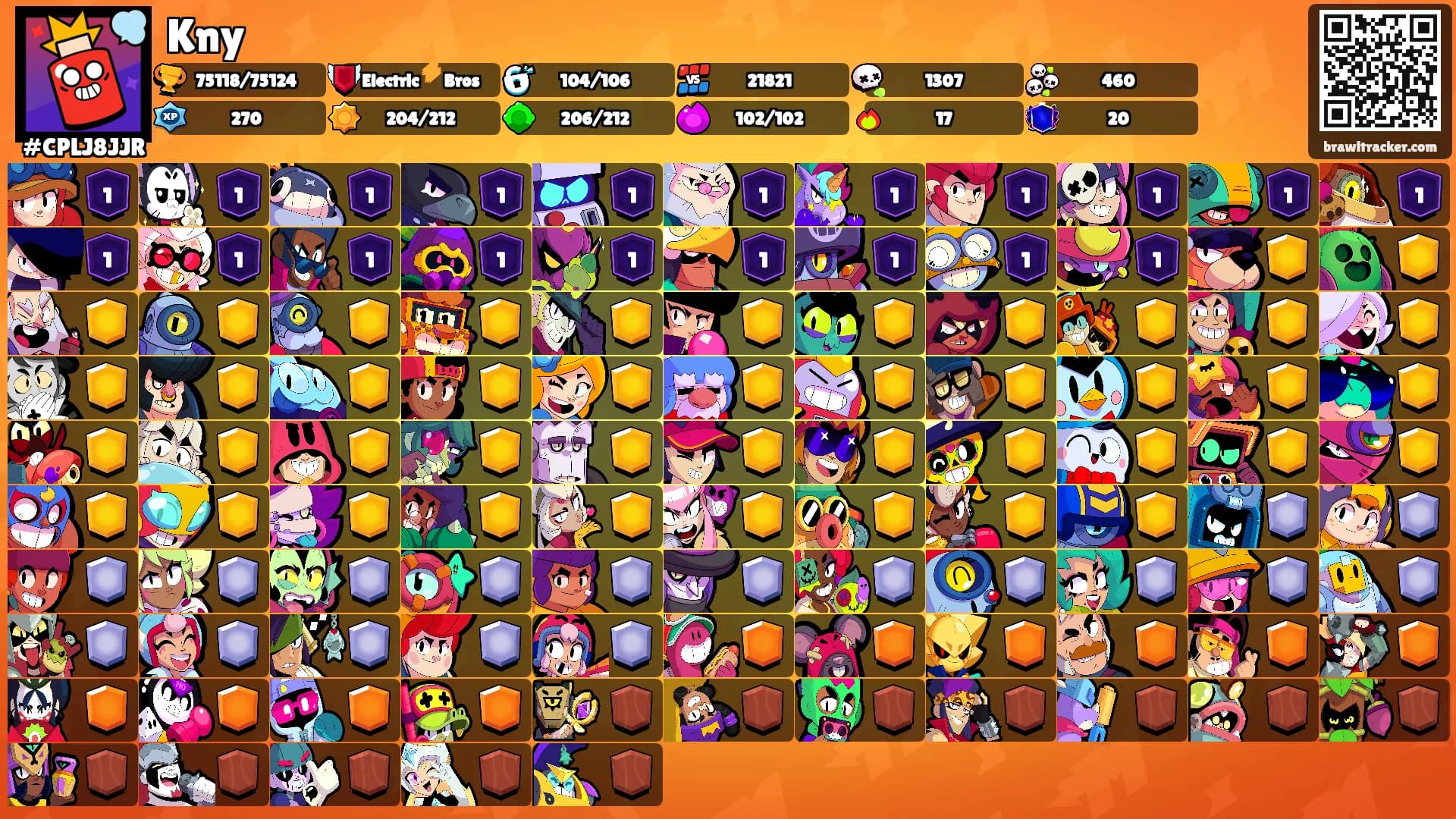 Kny's Ranks