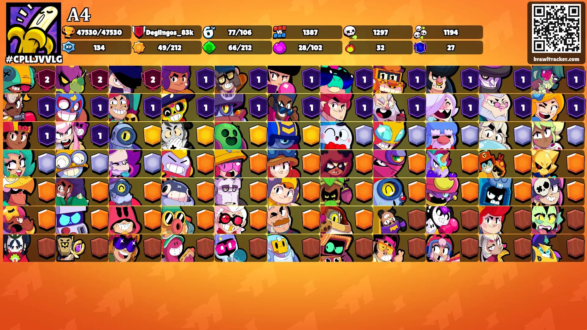 𝐀𝟒's Ranks