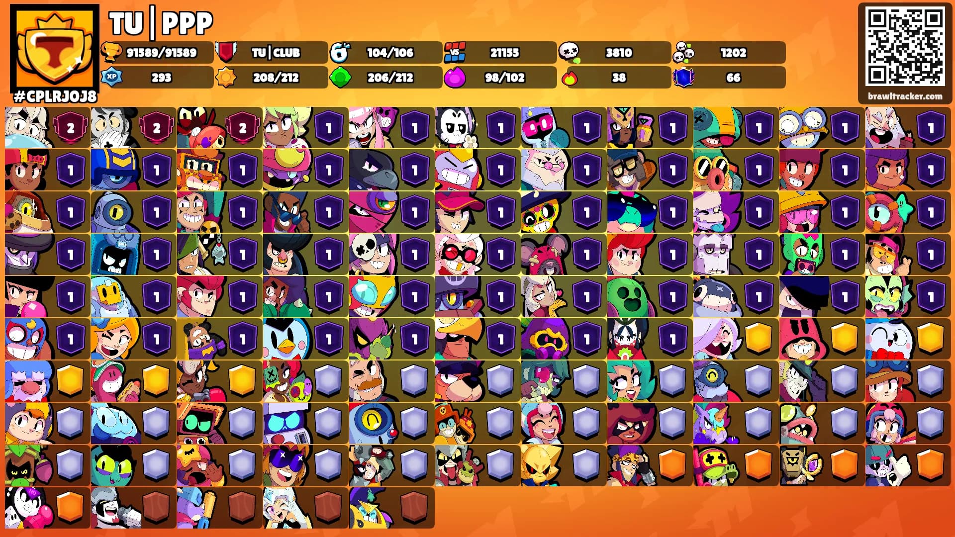 TU|PPP's Ranks