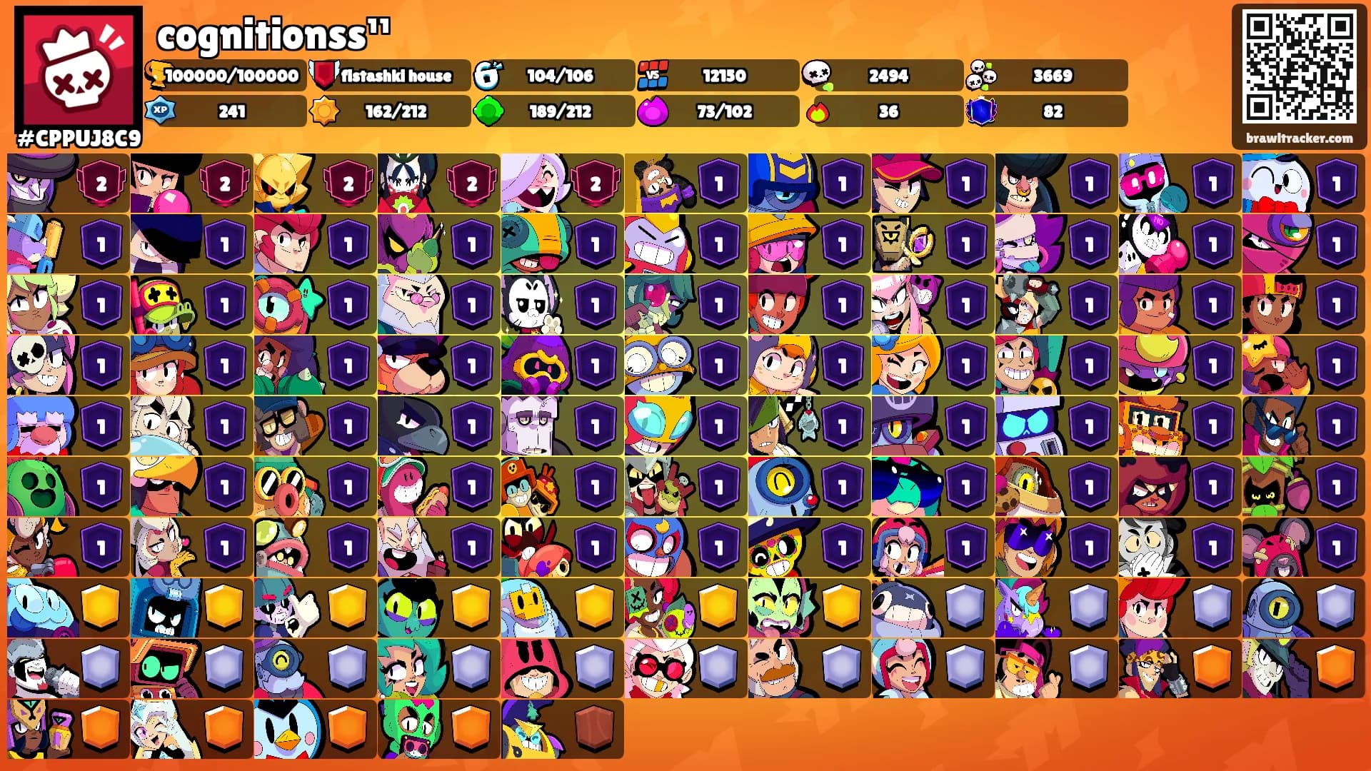 cognitionss¹¹'s Ranks