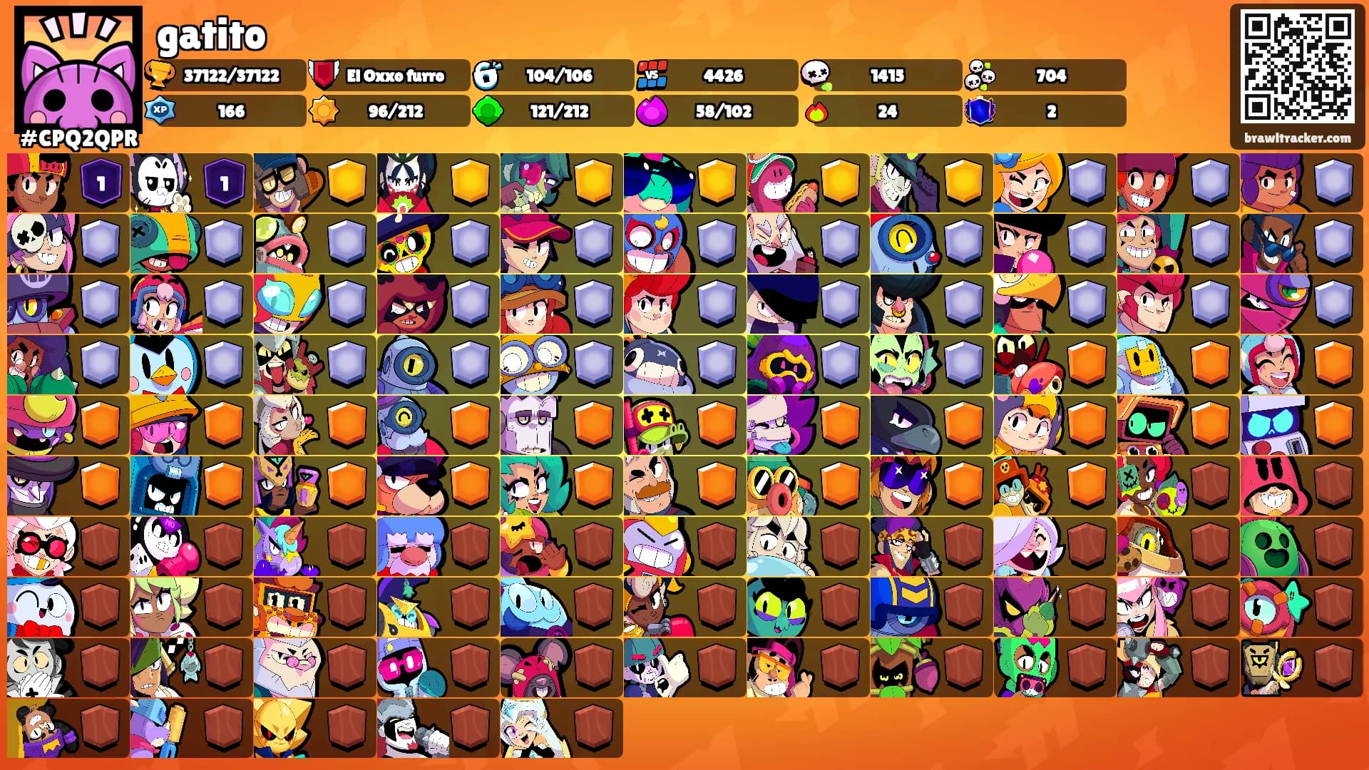 gatito's Ranks