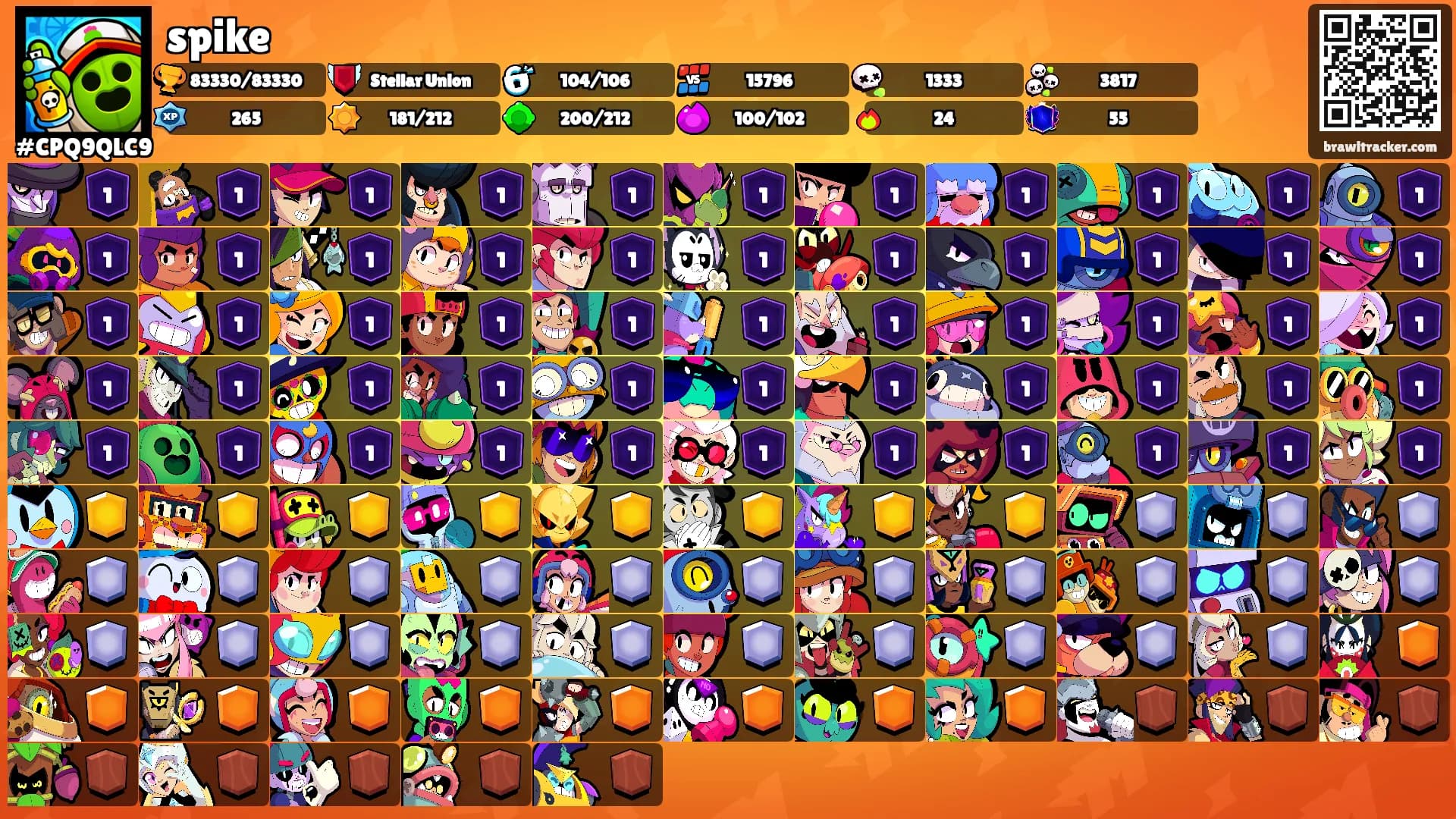 spike's Ranks