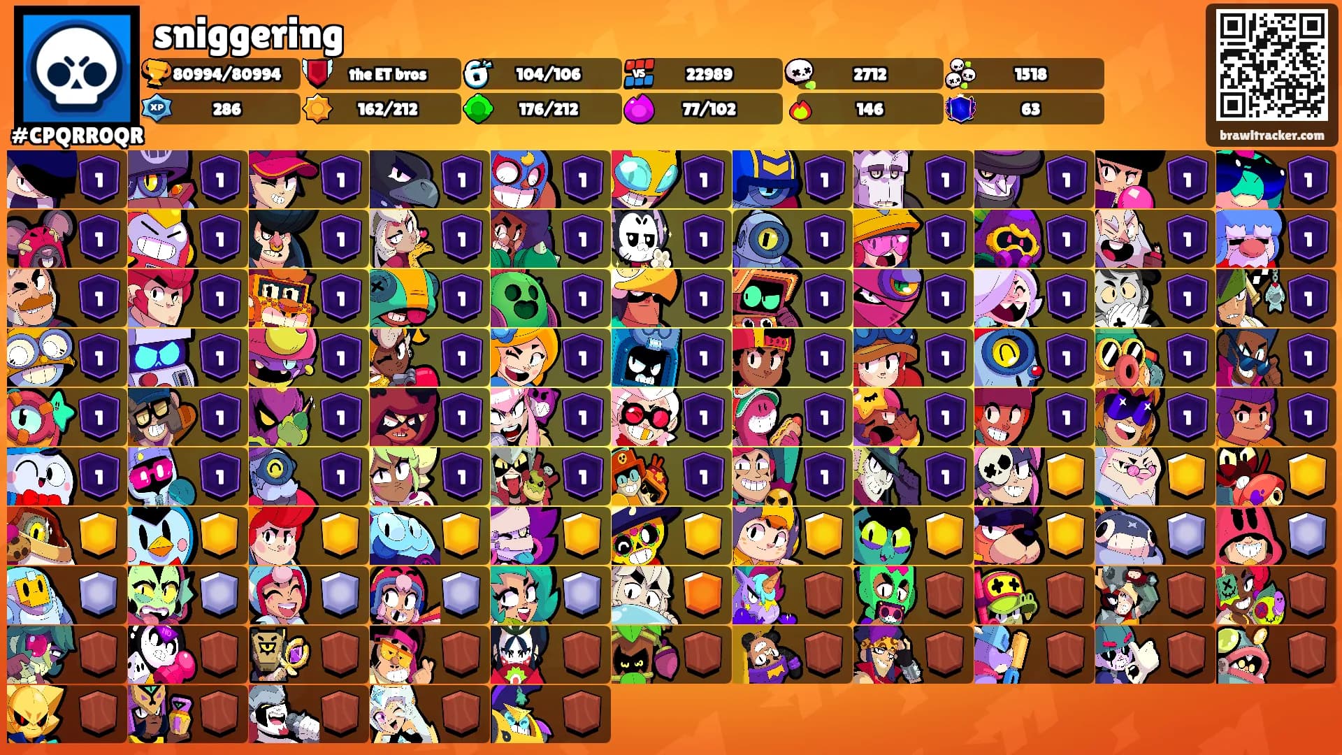 sniggering's Ranks