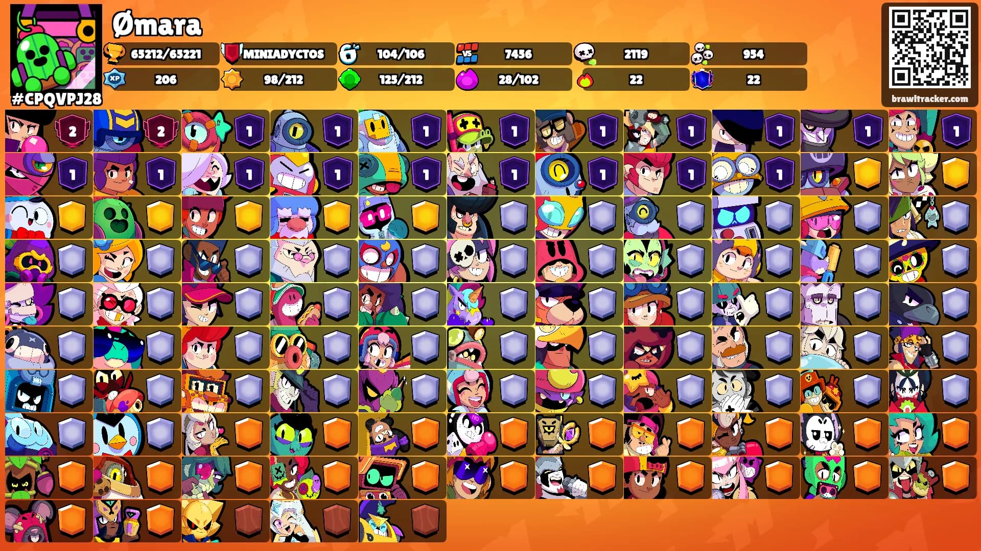 Ømara's Ranks