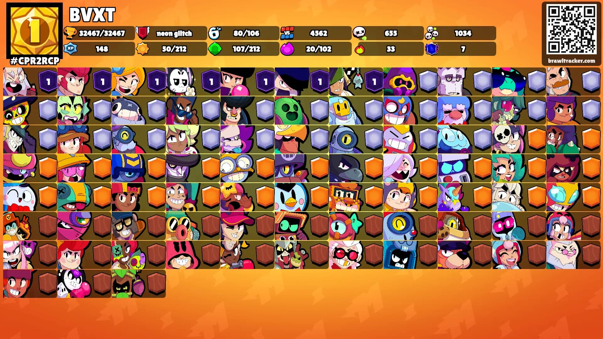 BVXT's Ranks